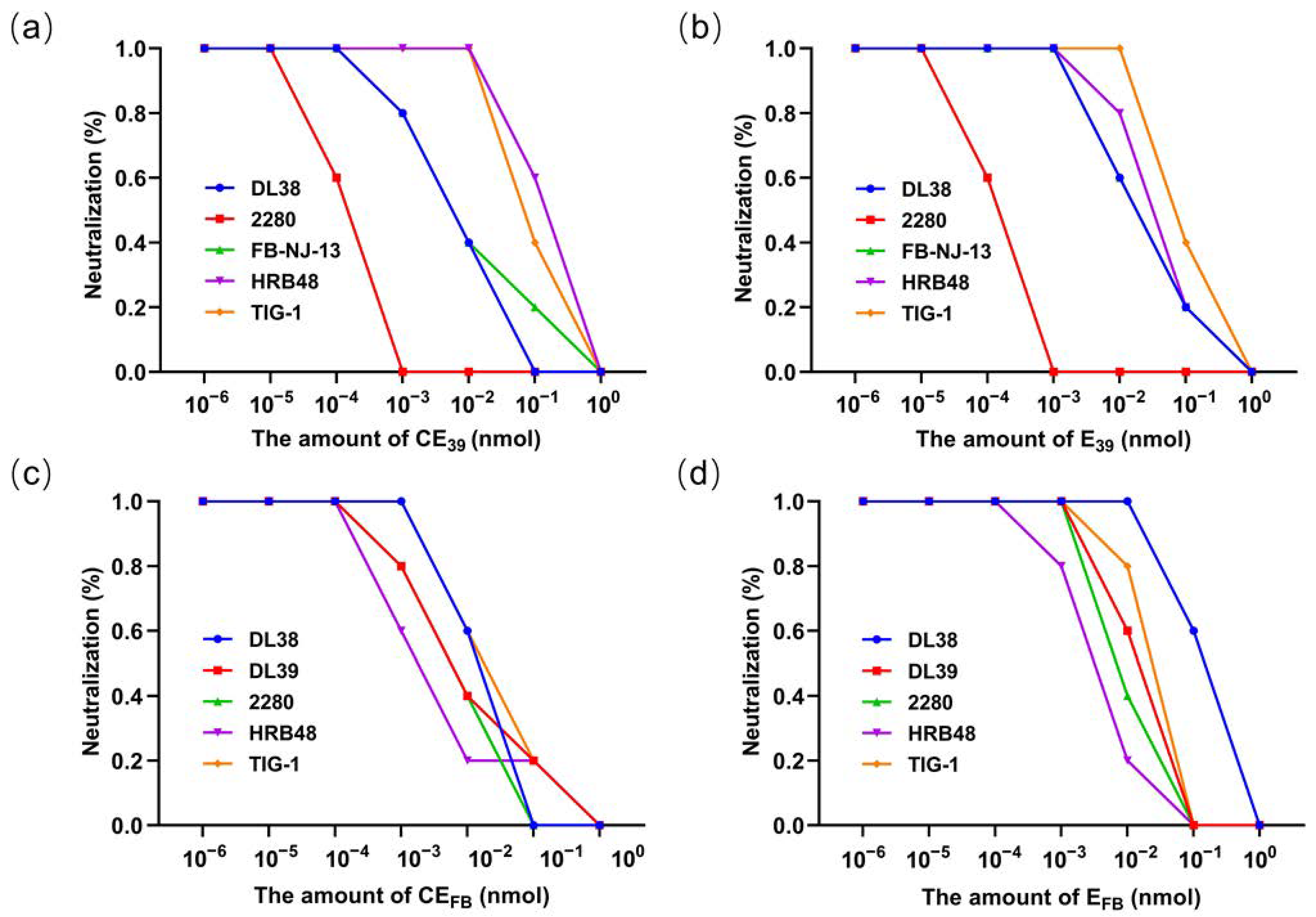 Vaccines 12 01205 g007