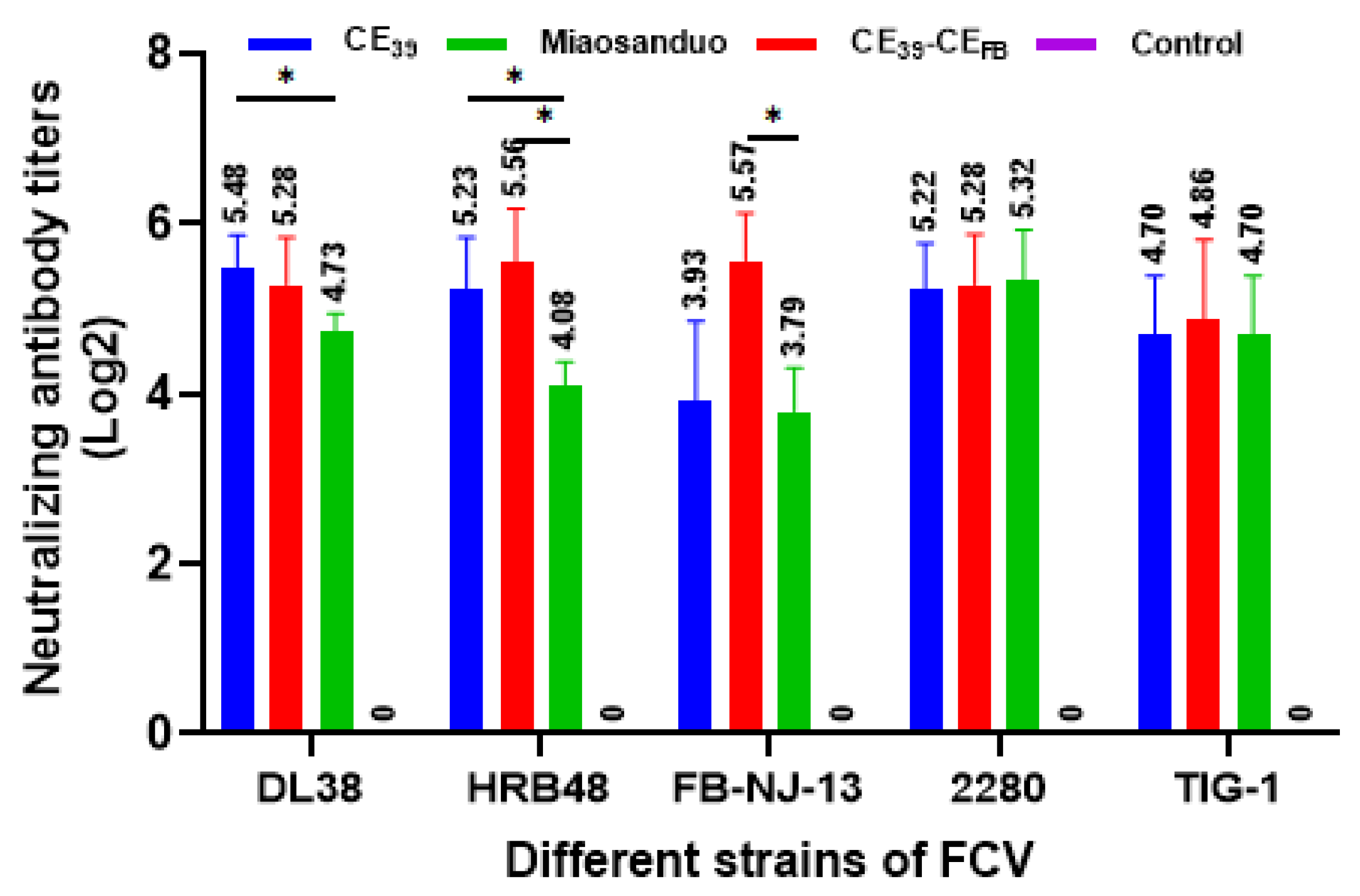 Vaccines 12 01205 g009