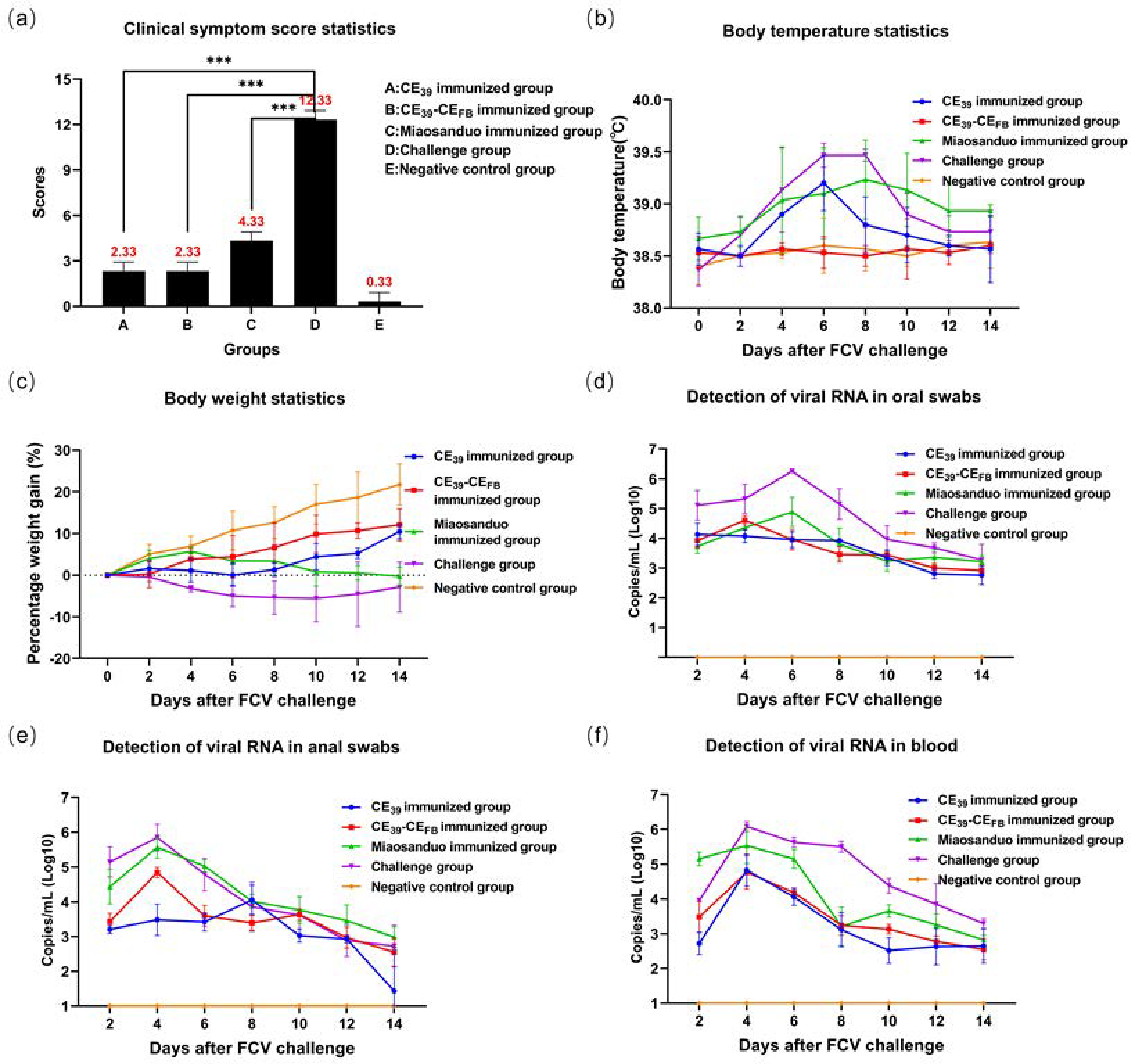 Vaccines 12 01205 g010