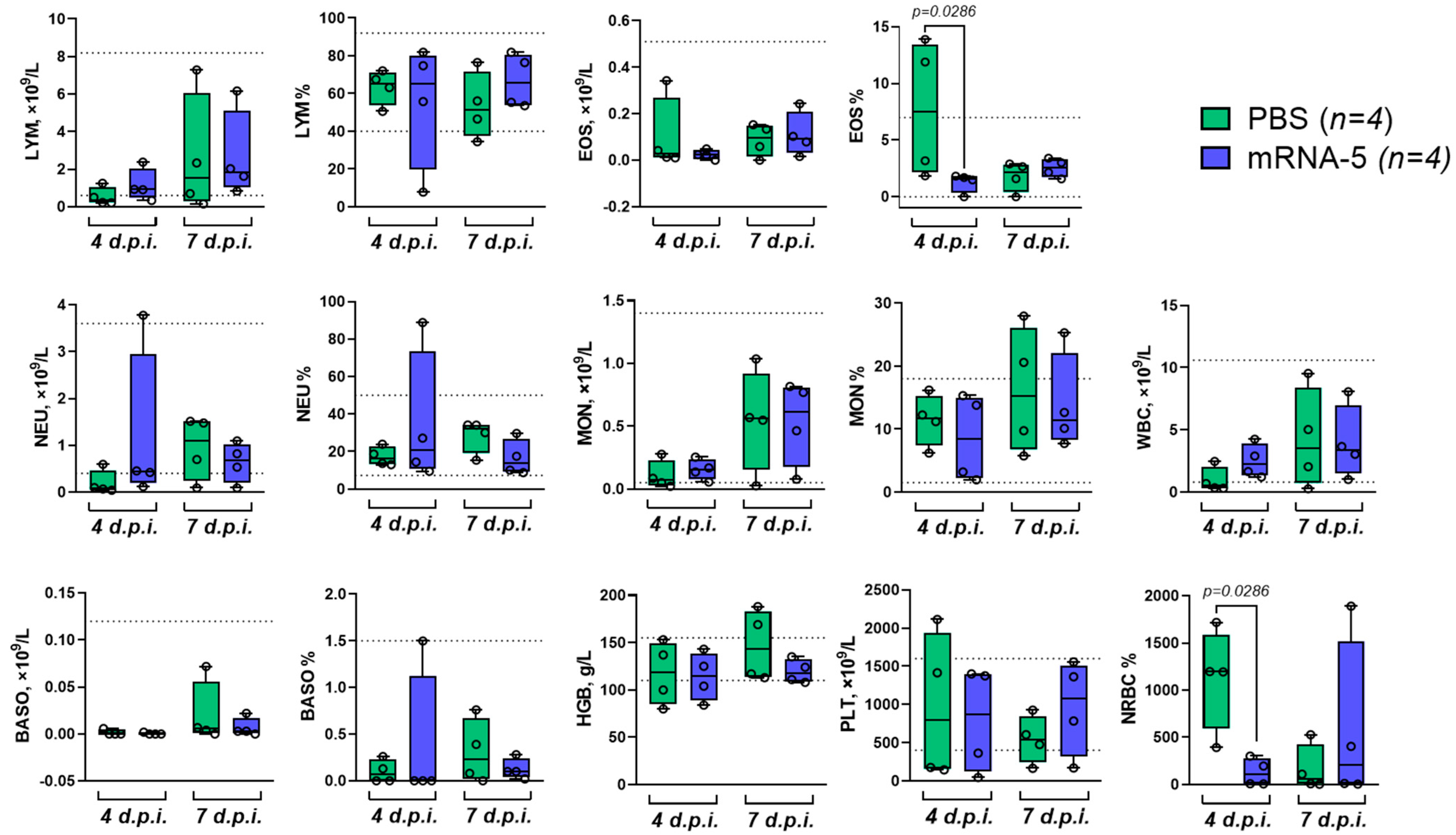 Vaccines 12 01206 g004