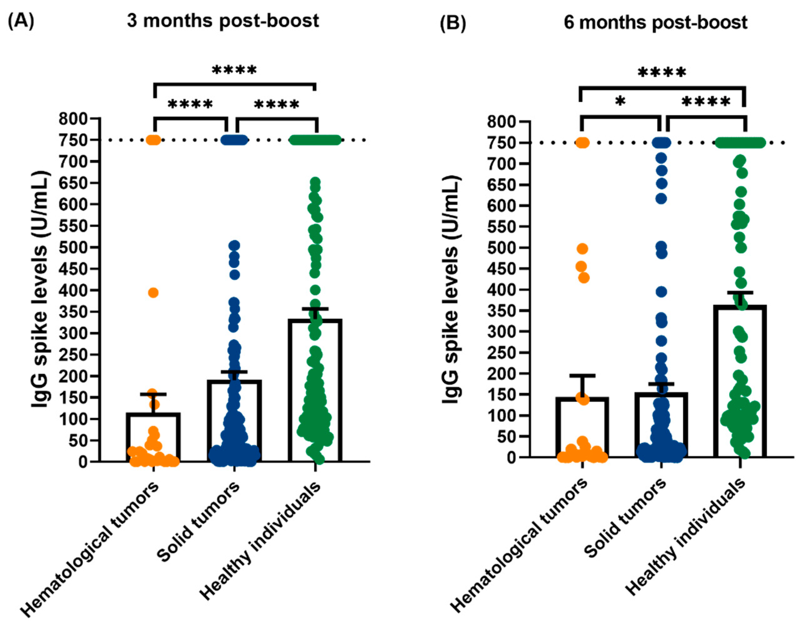 Vaccines 12 01207 g003
