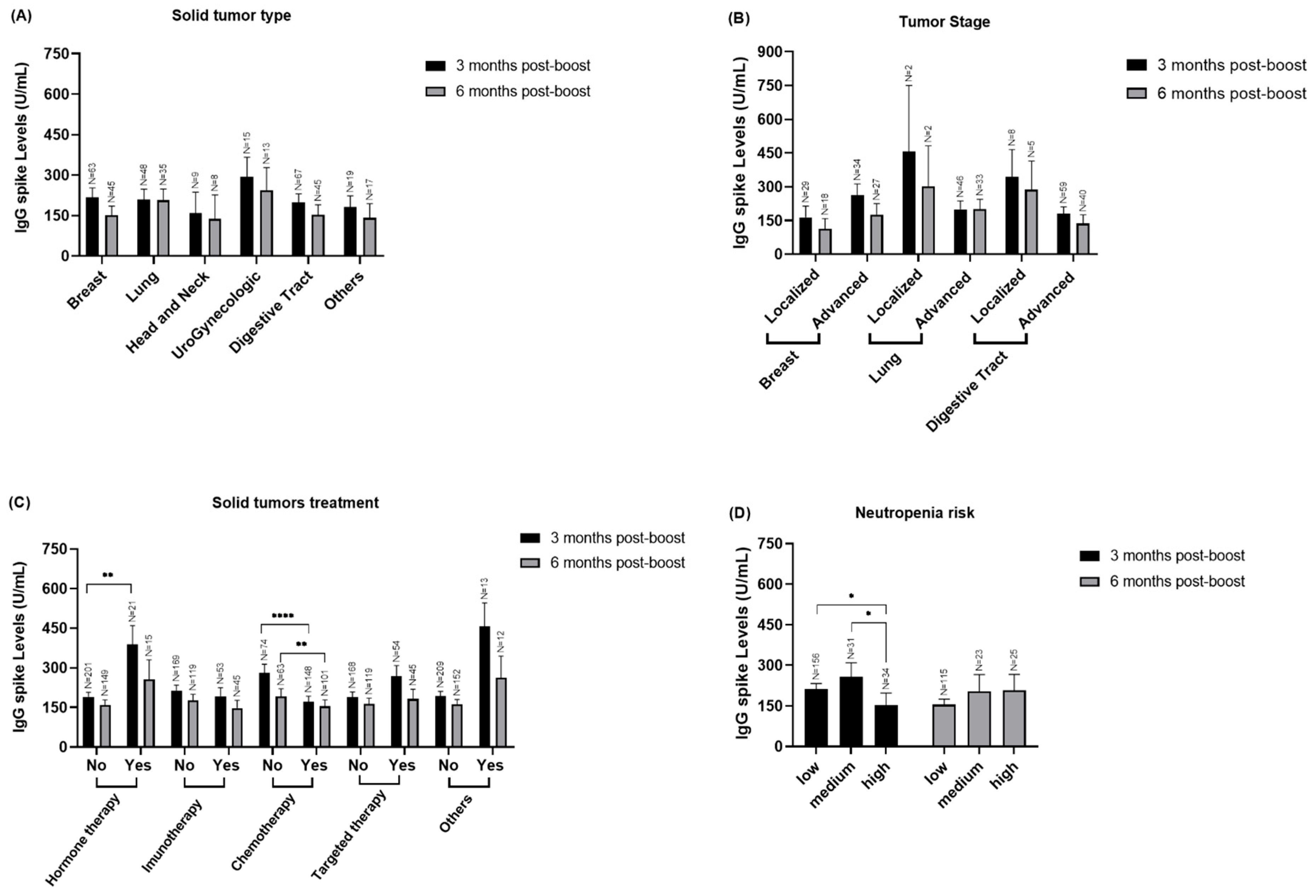 Vaccines 12 01207 g005
