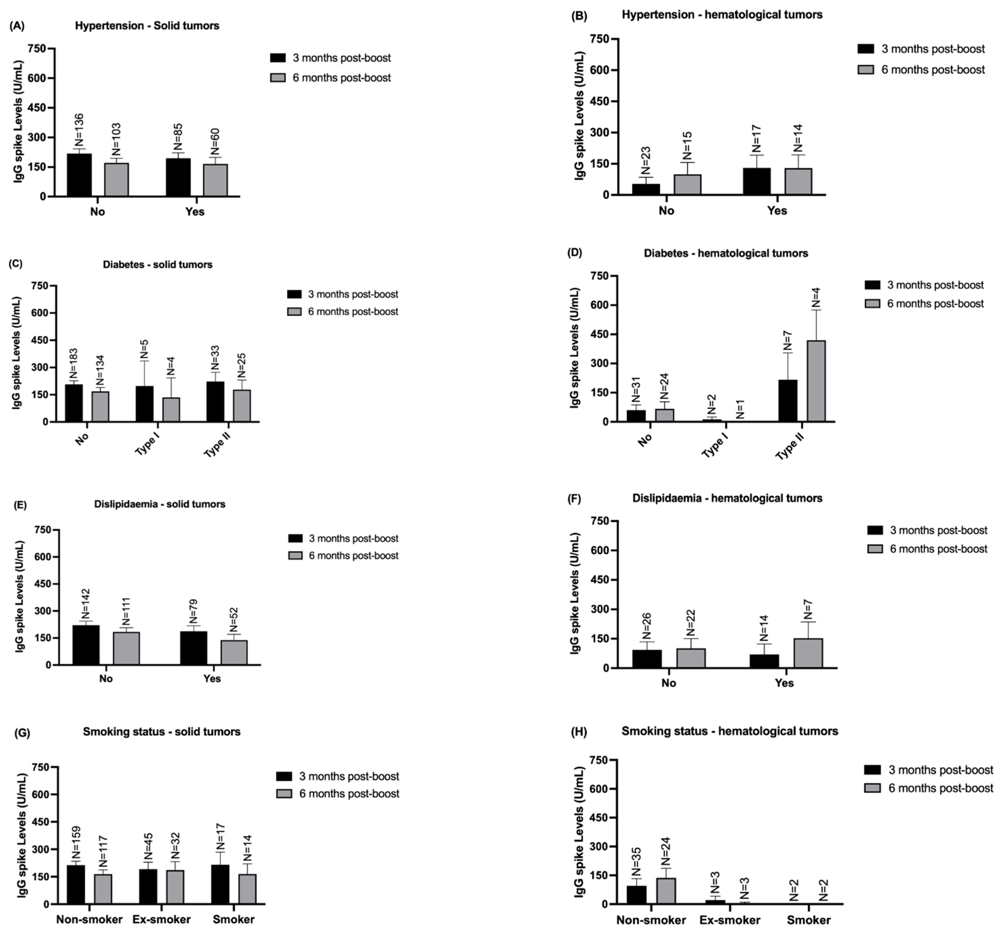 Vaccines 12 01207 g007