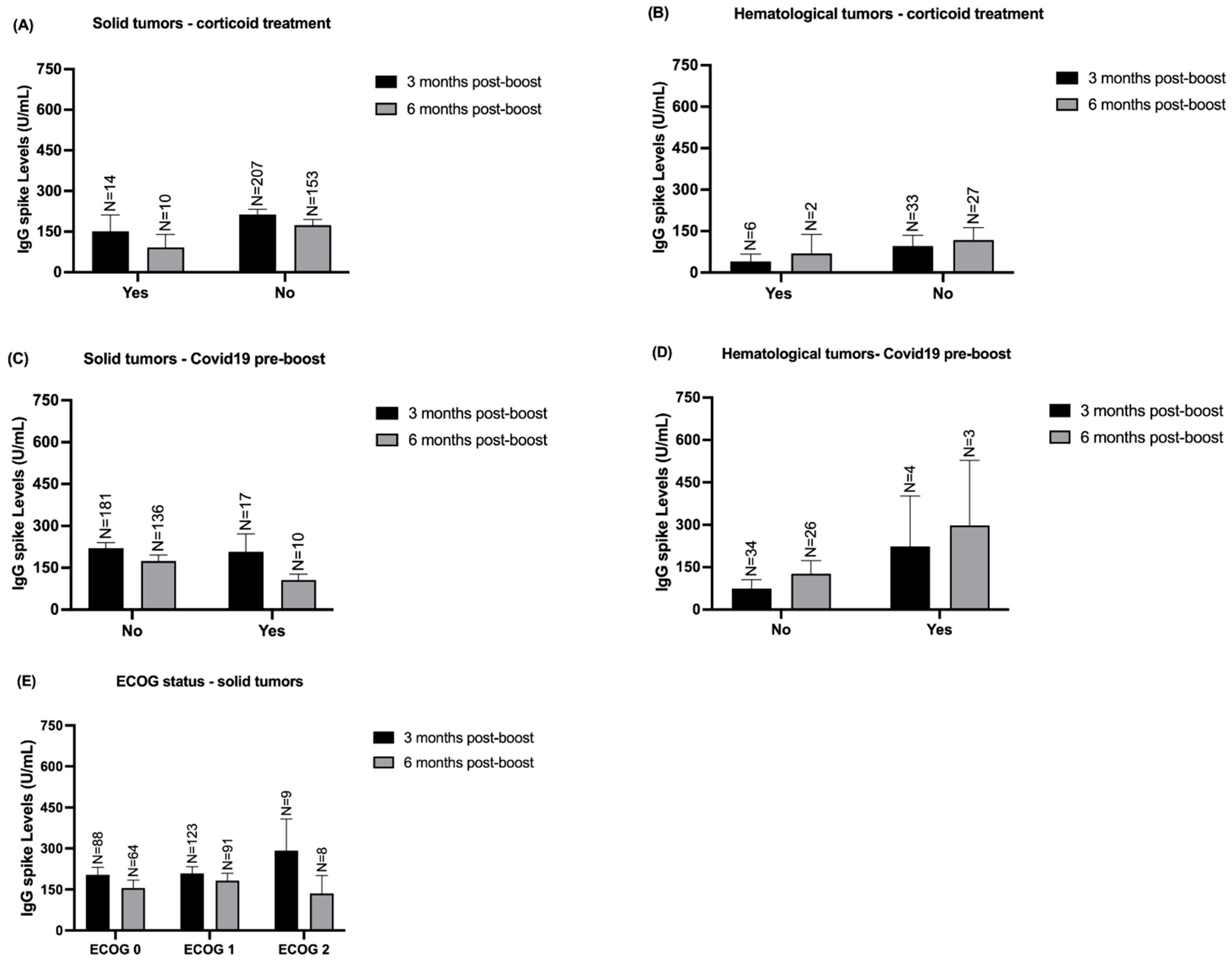 Vaccines 12 01207 g008