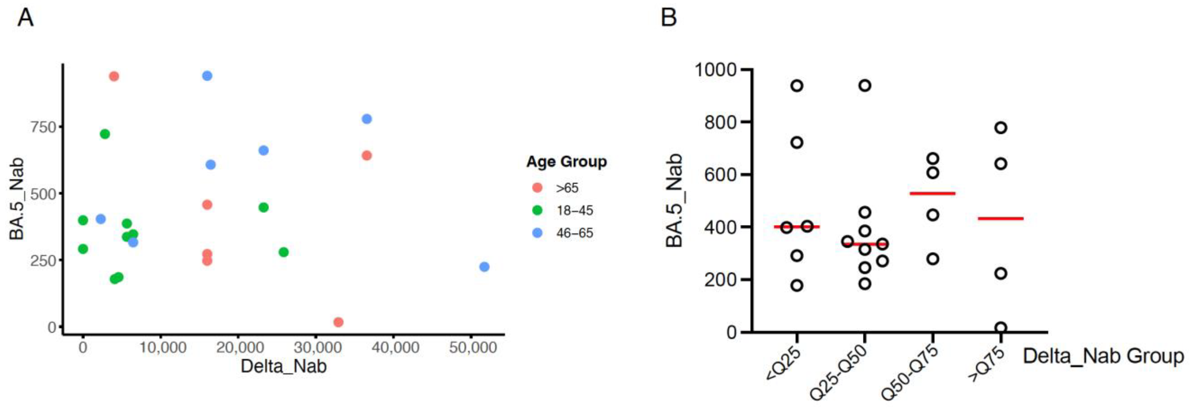 Vaccines 12 01211 g003