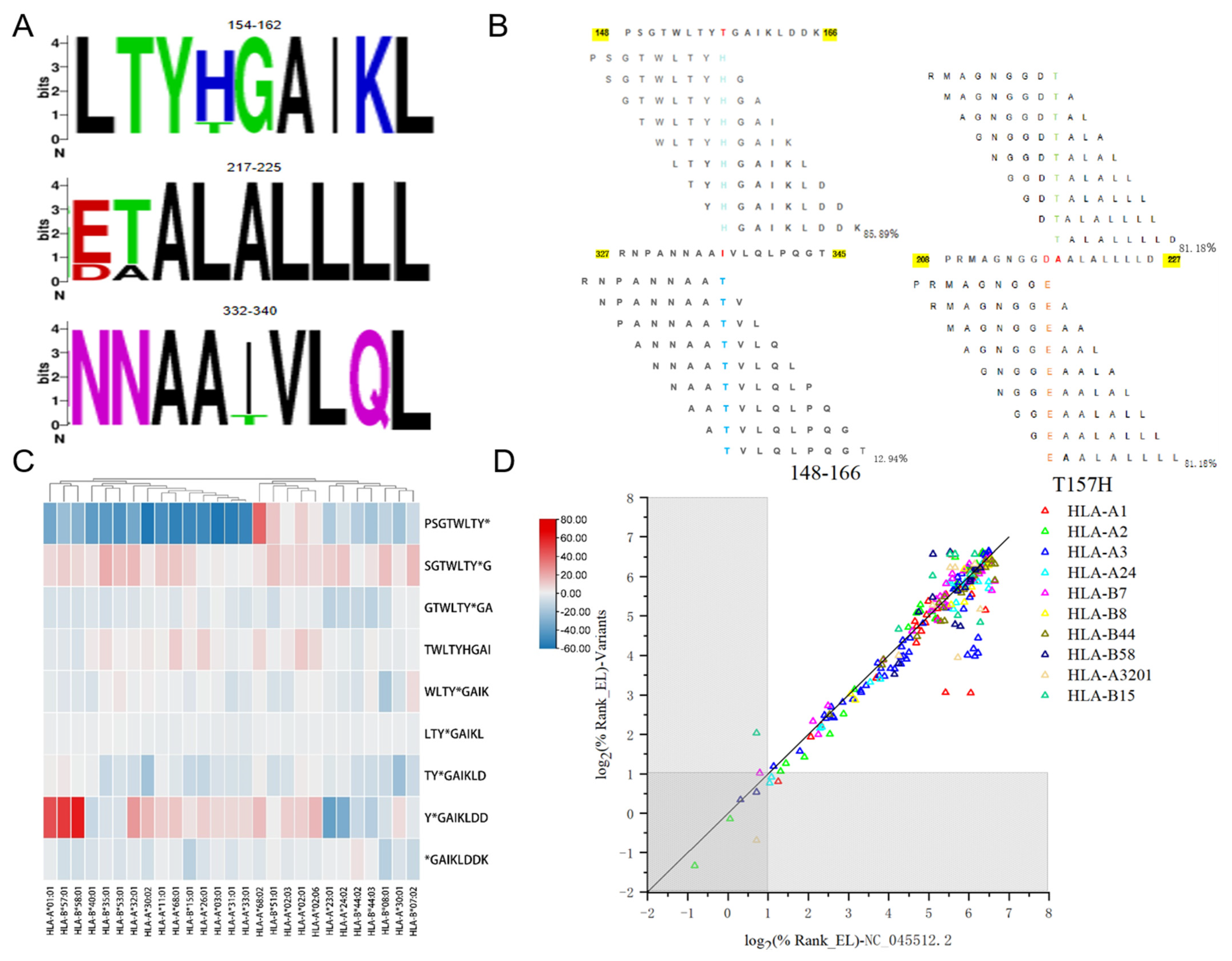 Vaccines 12 01214 g004
