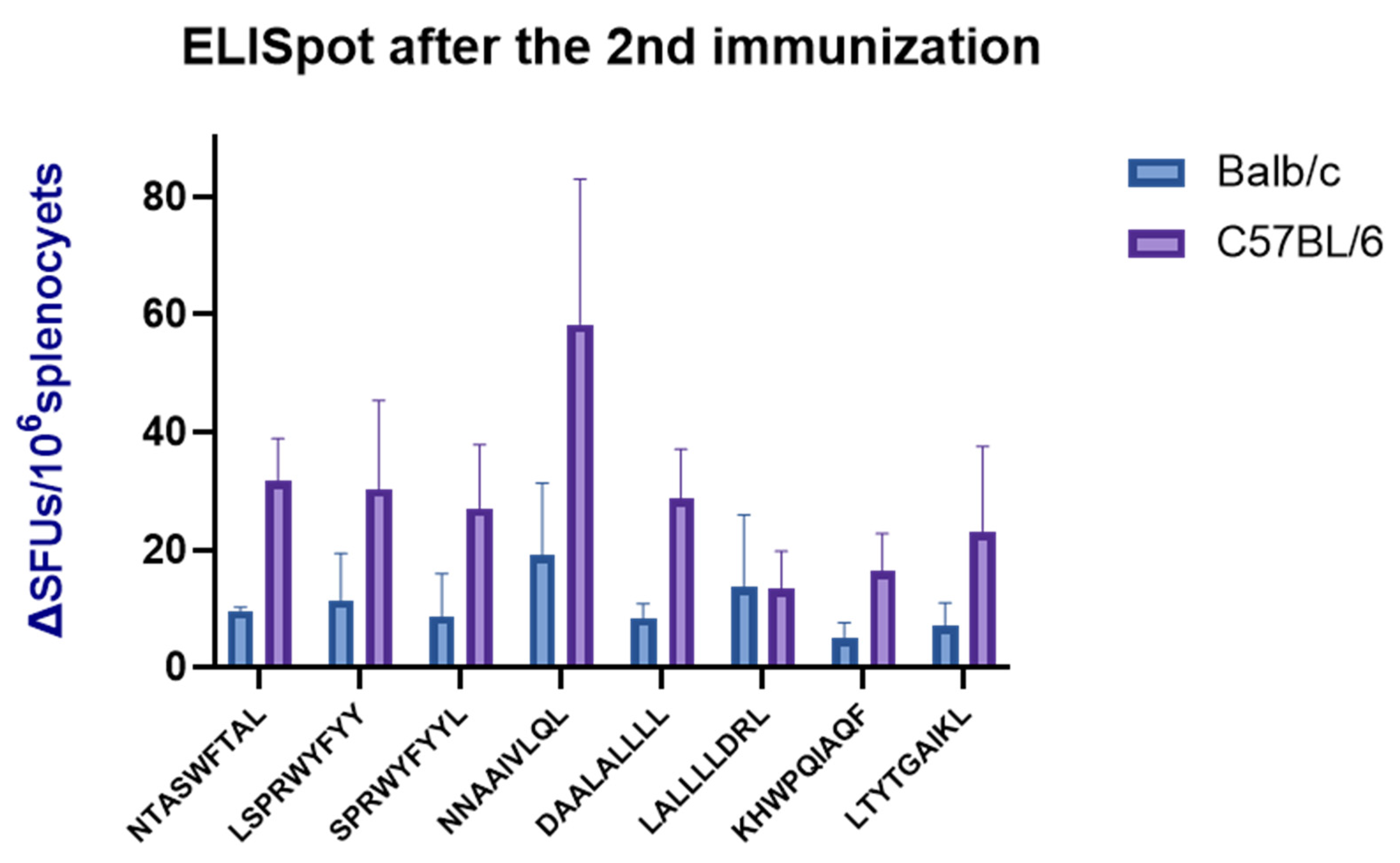 Vaccines 12 01214 g005