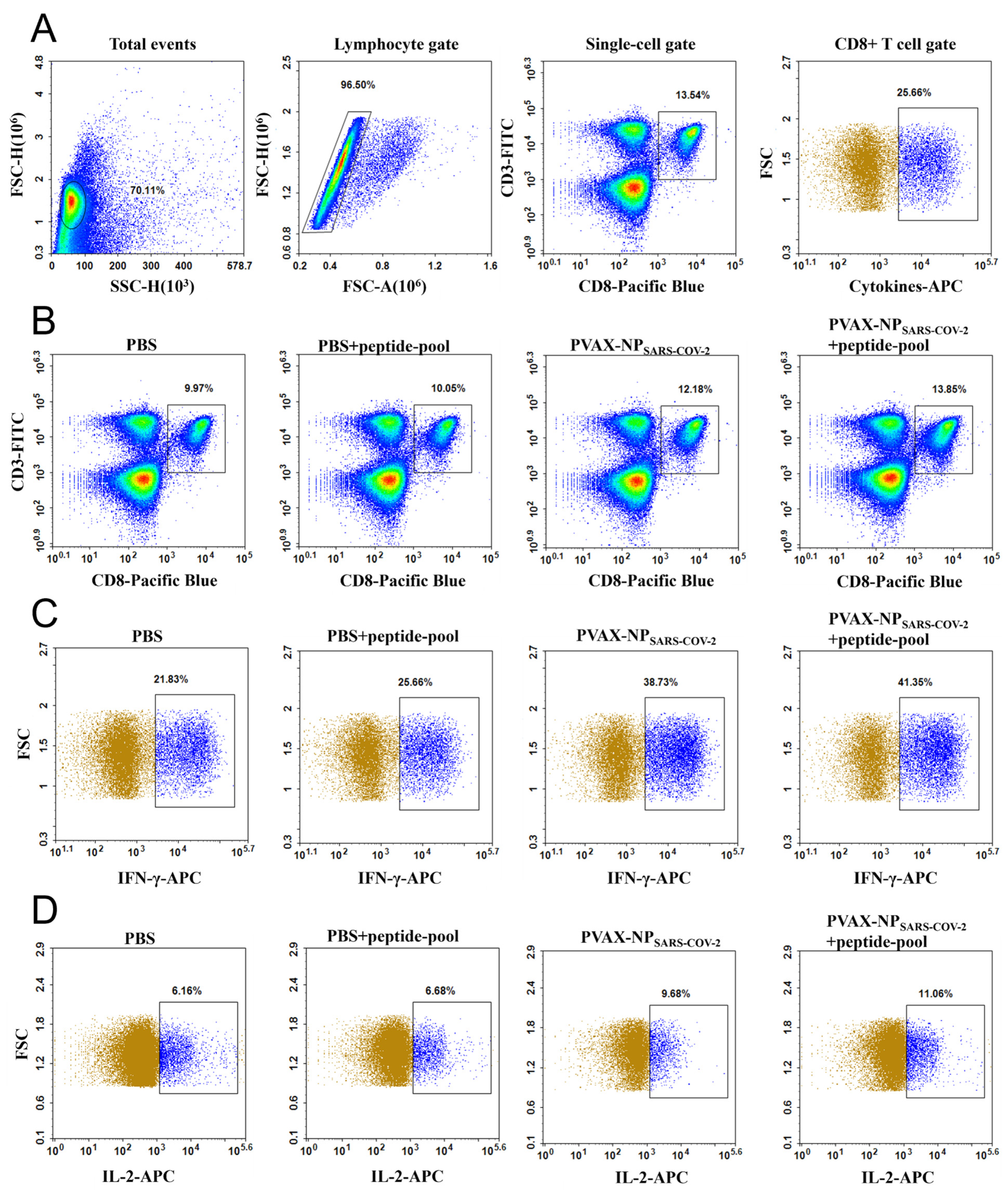 Vaccines 12 01214 g006