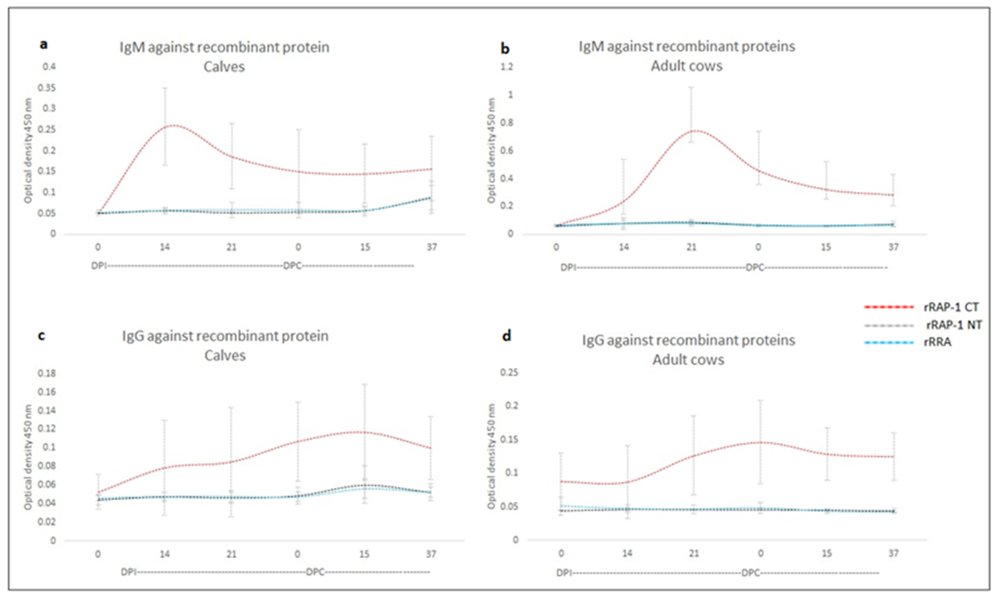 Vaccines 12 01215 g001
