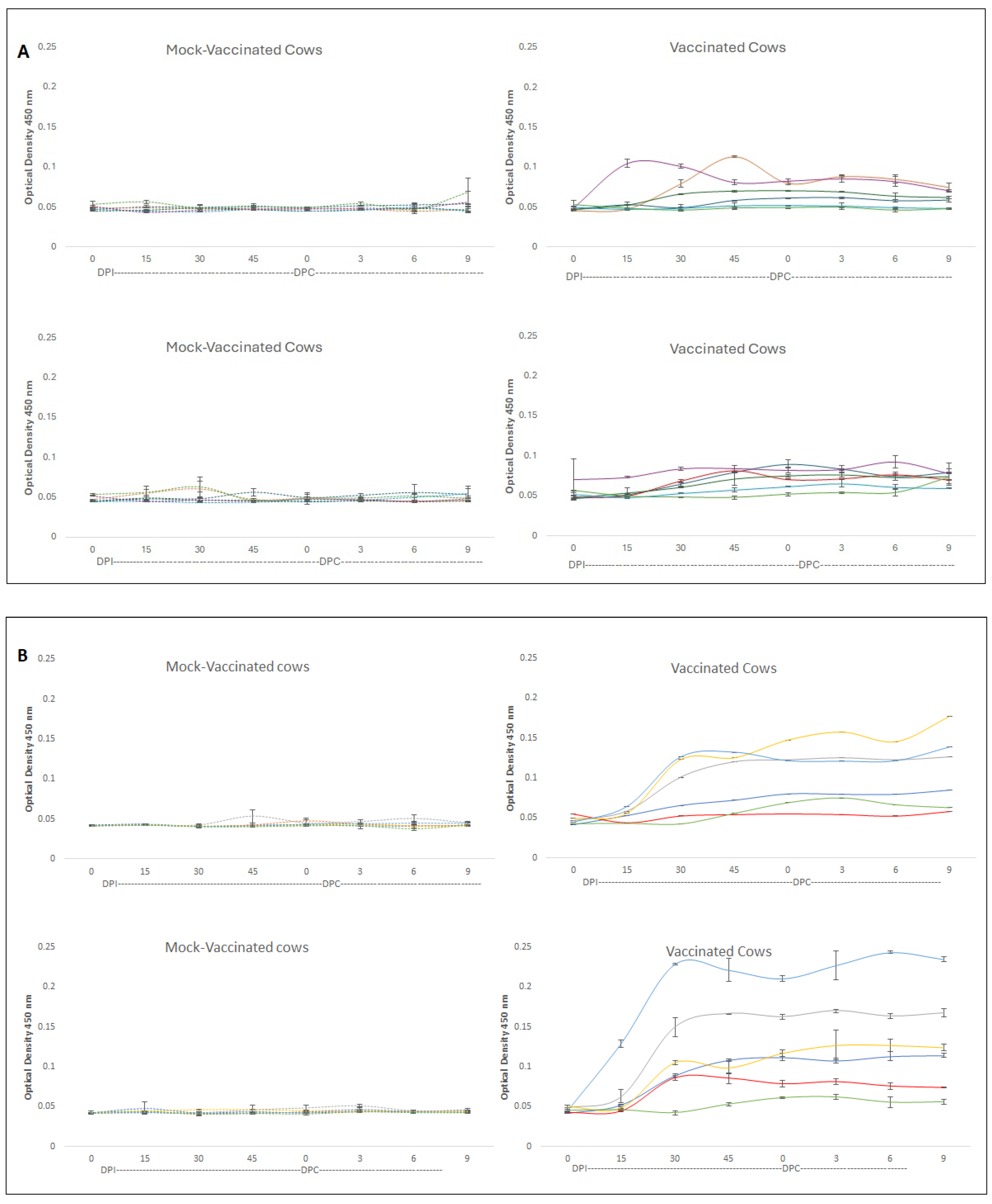 Vaccines 12 01215 g003