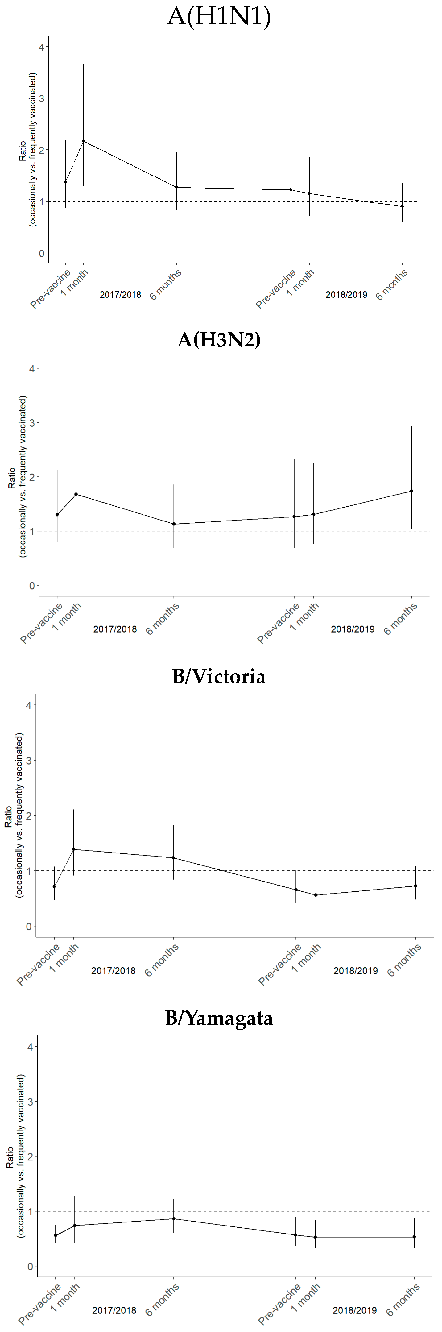 Vaccines 12 01218 g001