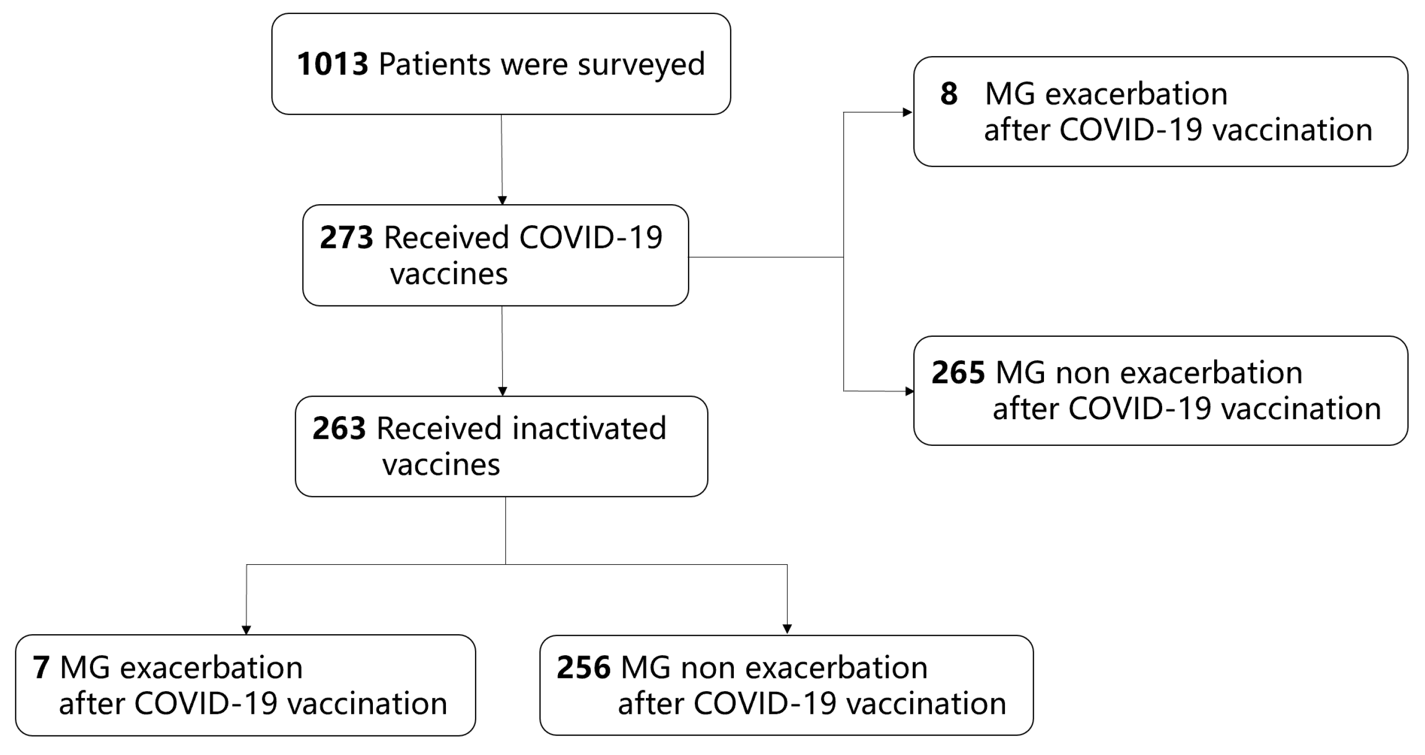Vaccines 12 01221 g001