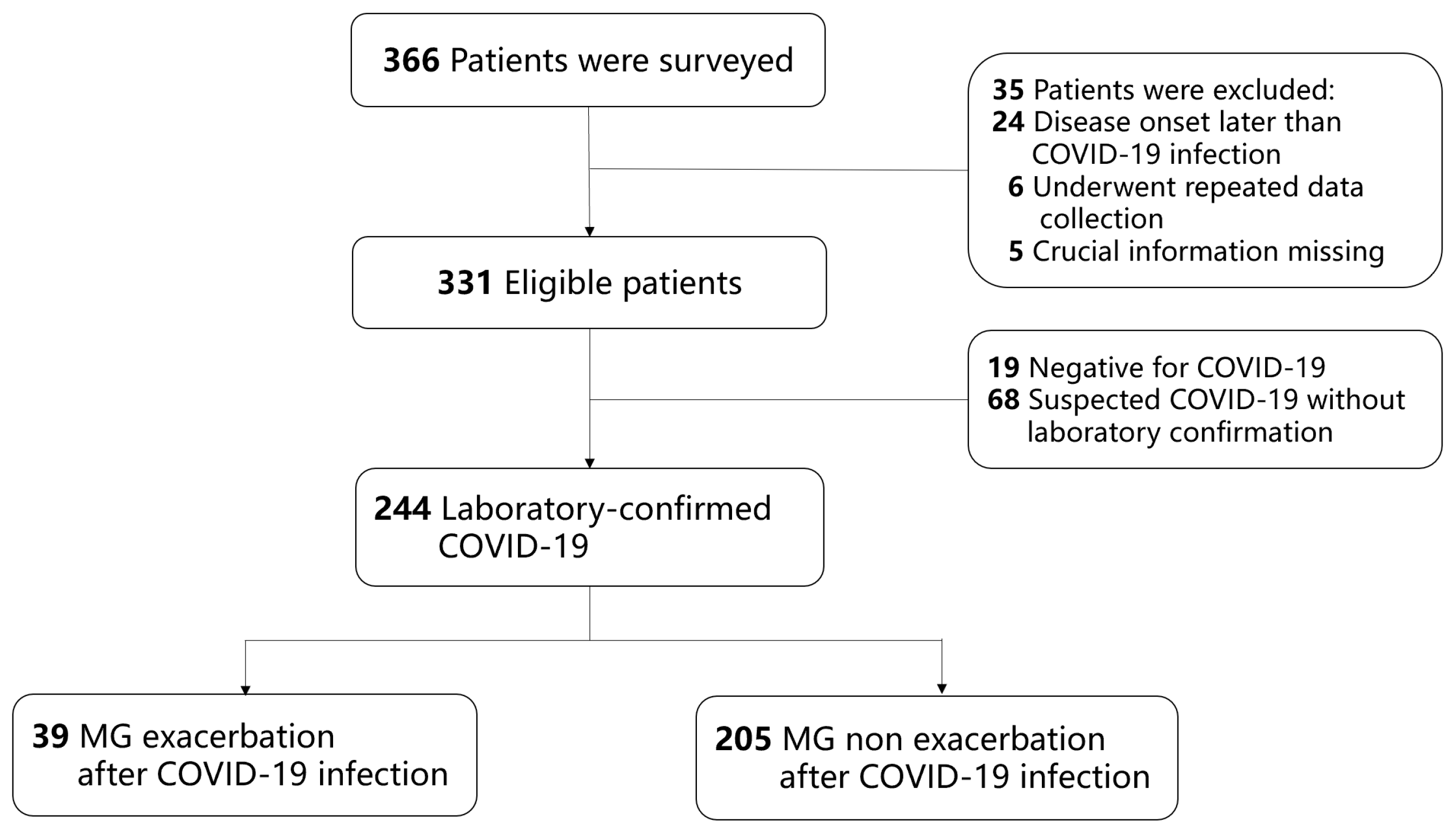 Vaccines 12 01221 g002