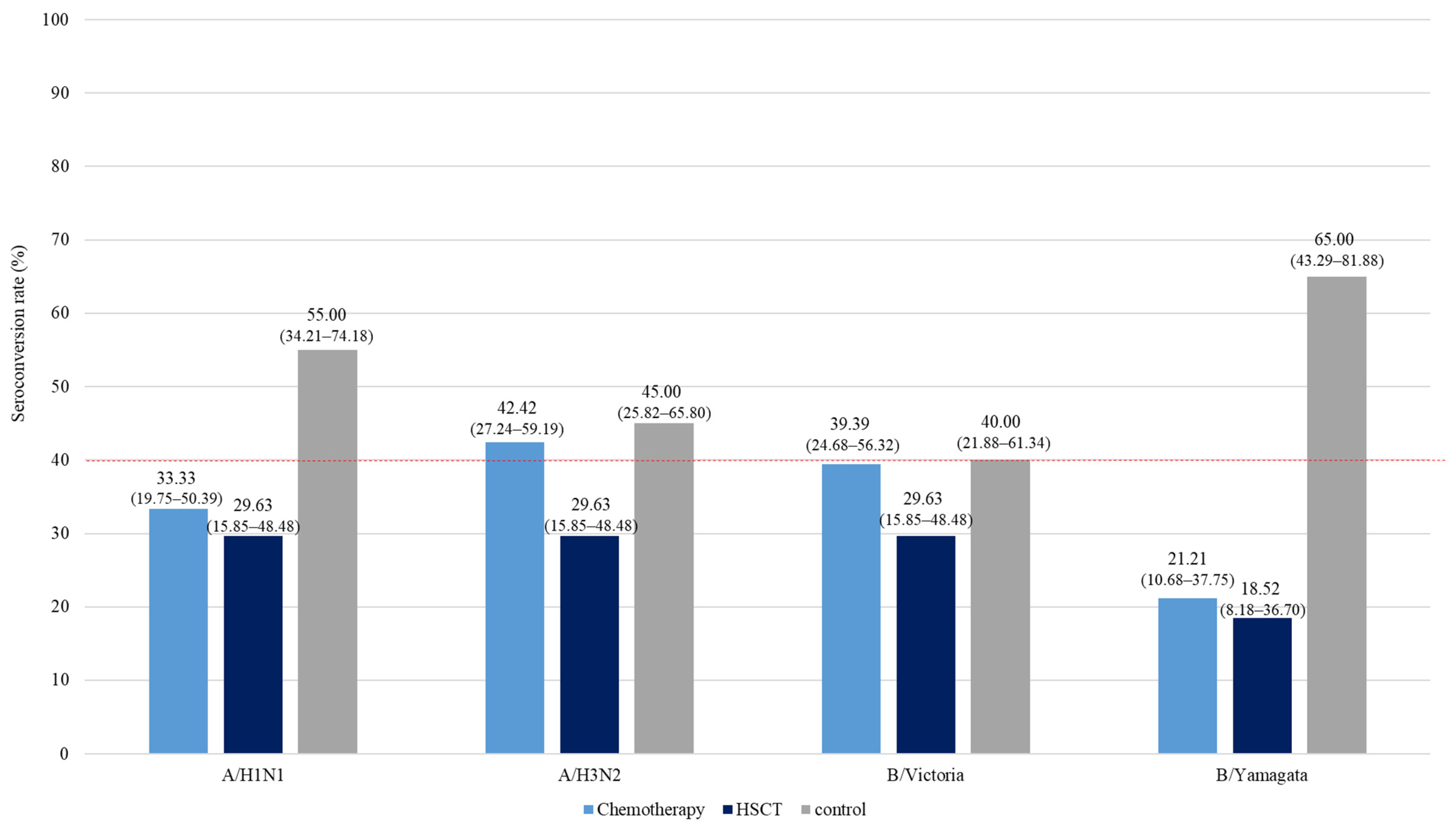 Vaccines 12 01224 g002