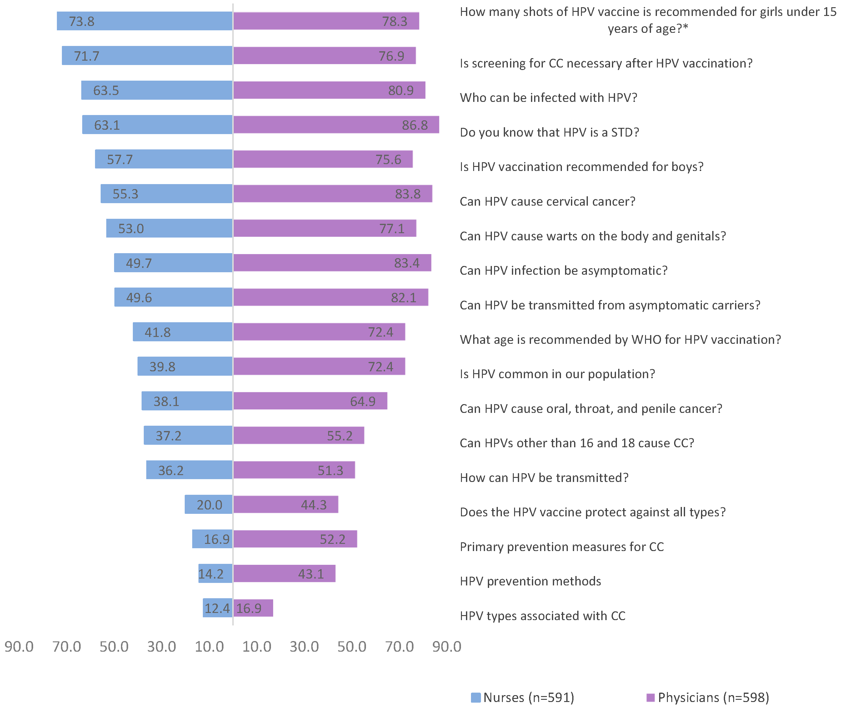 Vaccines 12 01225 g001 Vaccines 12 01225 g001