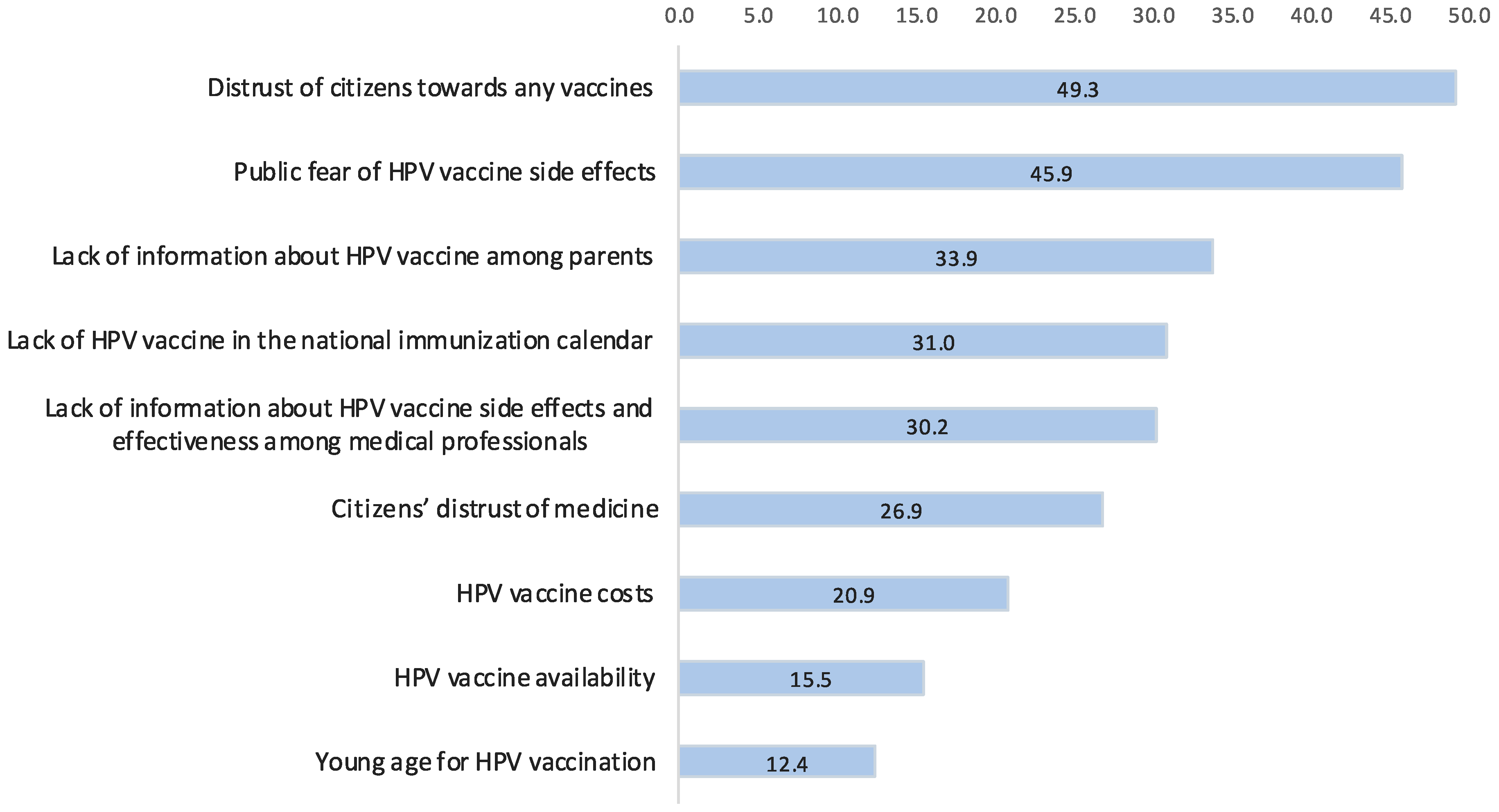 Vaccines 12 01225 g002 Vaccines 12 01225 g002