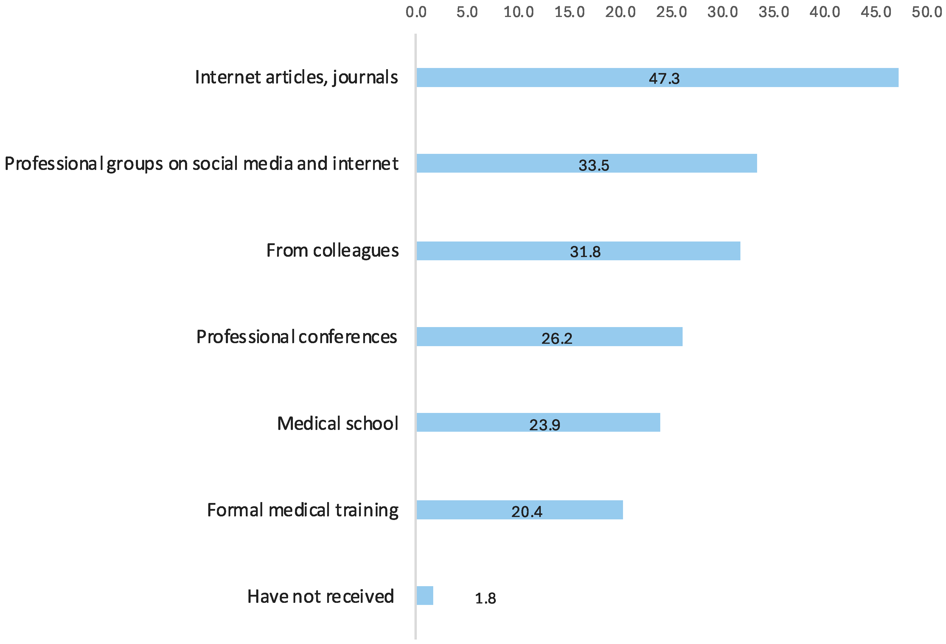 Vaccines 12 01225 g003 Vaccines 12 01225 g003