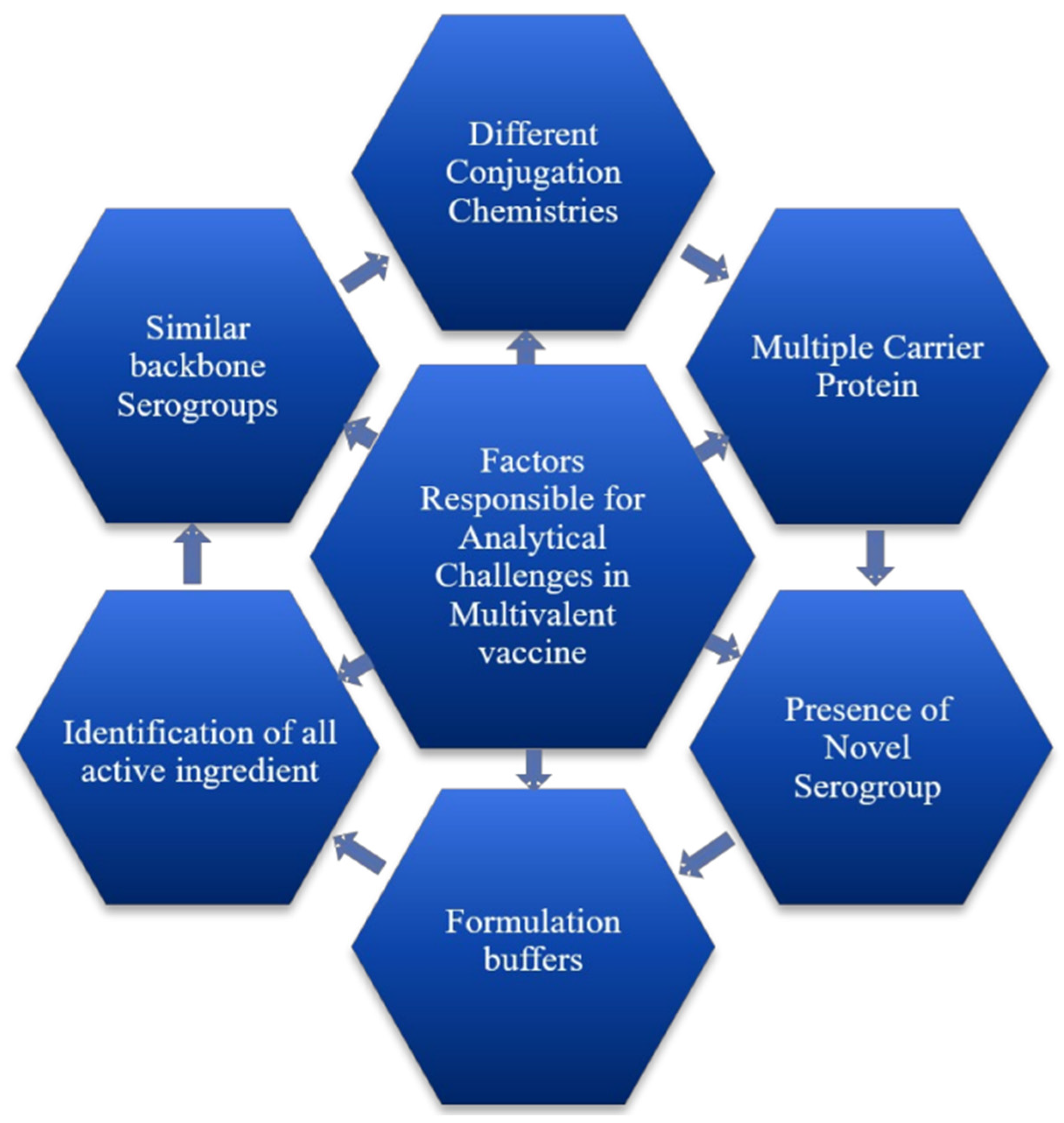 Vaccines 12 01227 g001