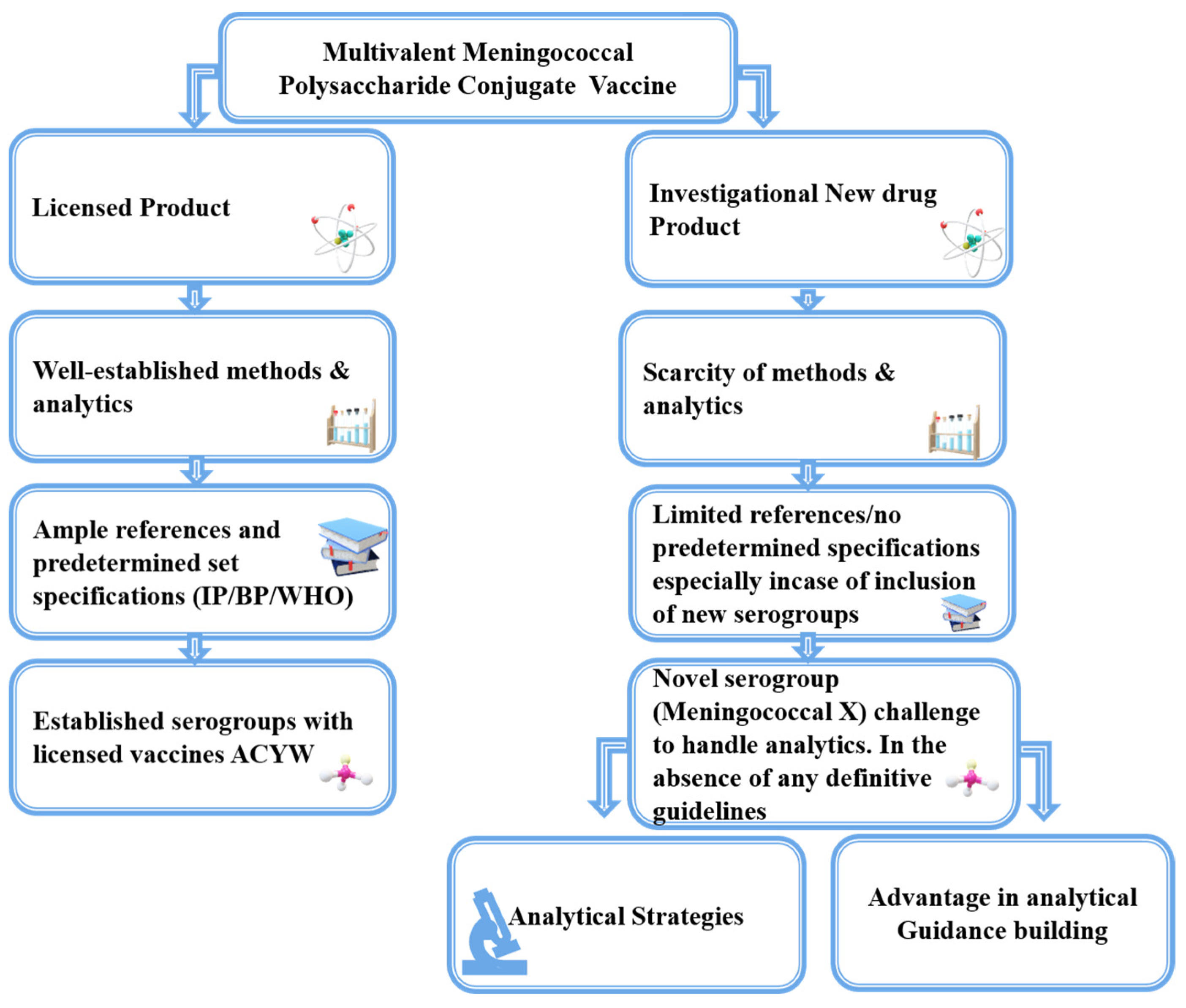 Vaccines 12 01227 g002