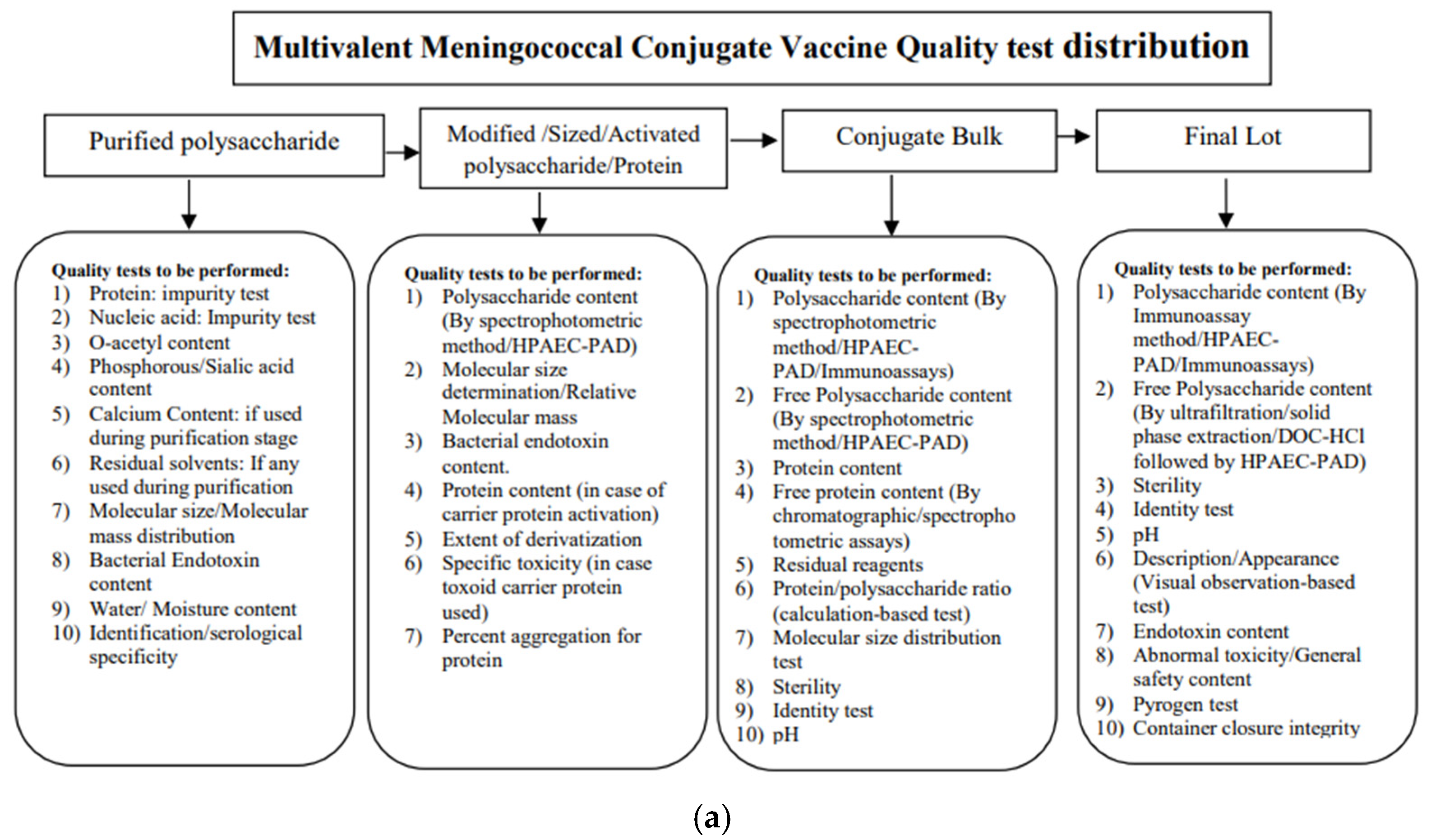 Vaccines 12 01227 g003a