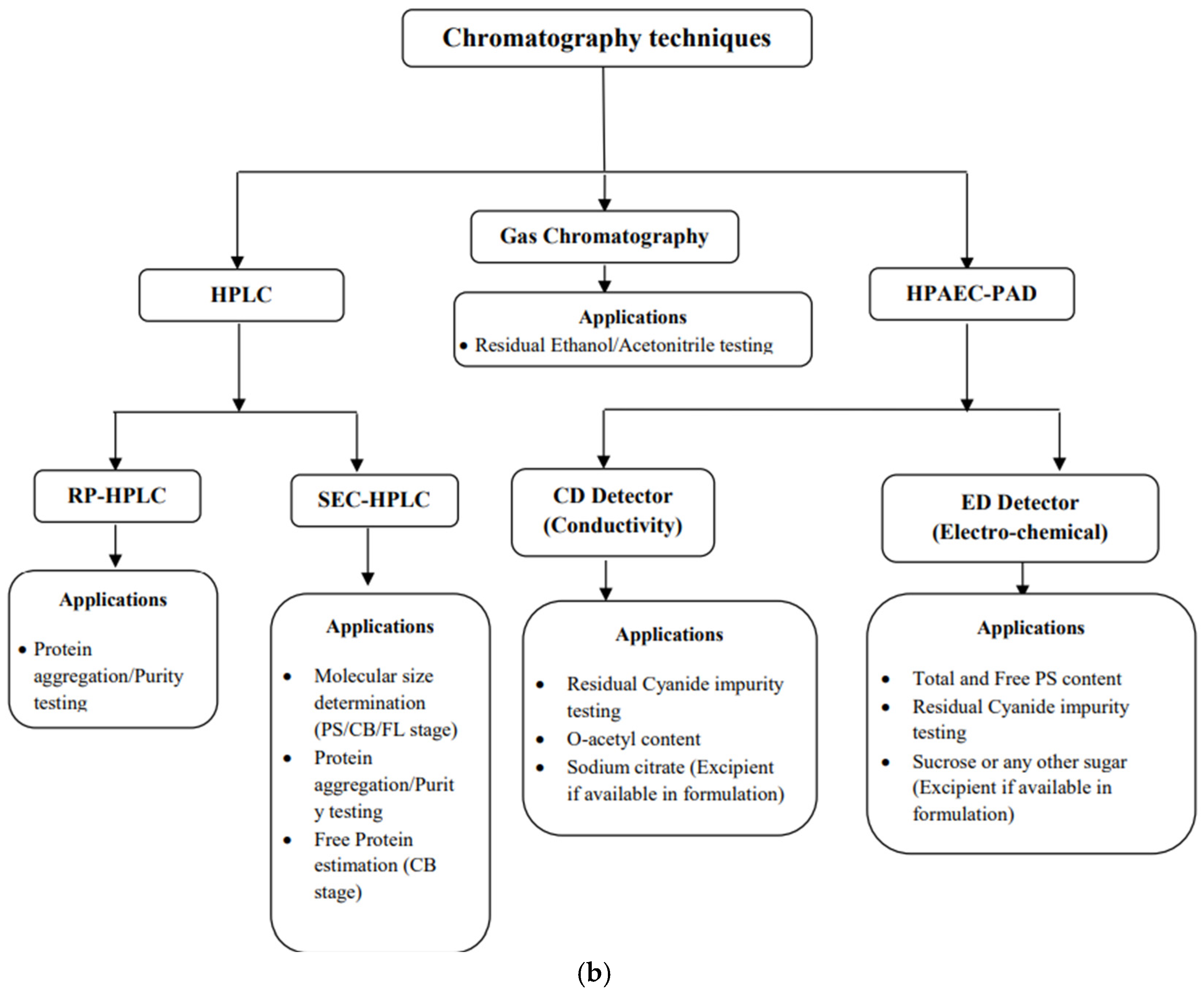 Vaccines 12 01227 g003b