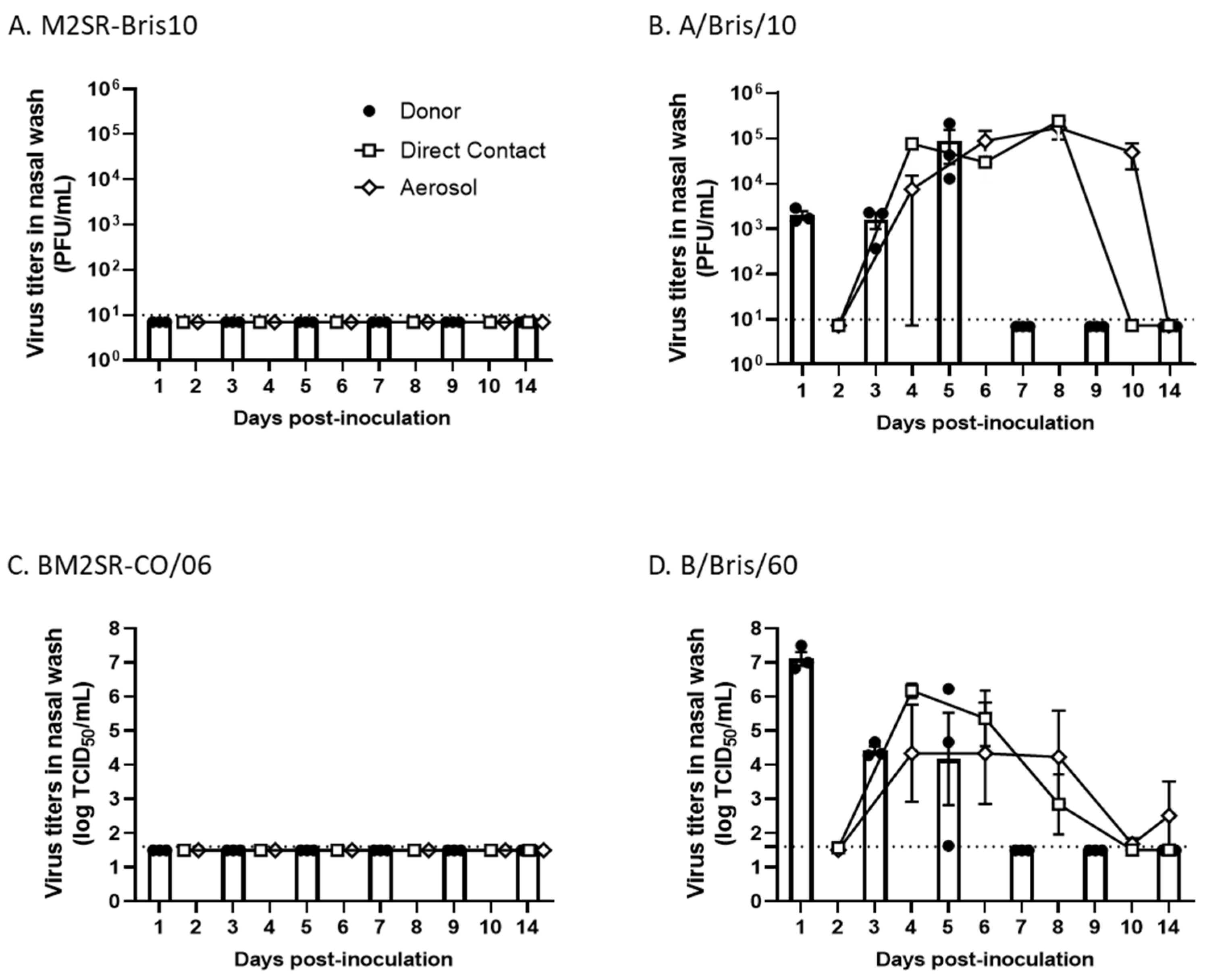 Vaccines 12 01228 g002