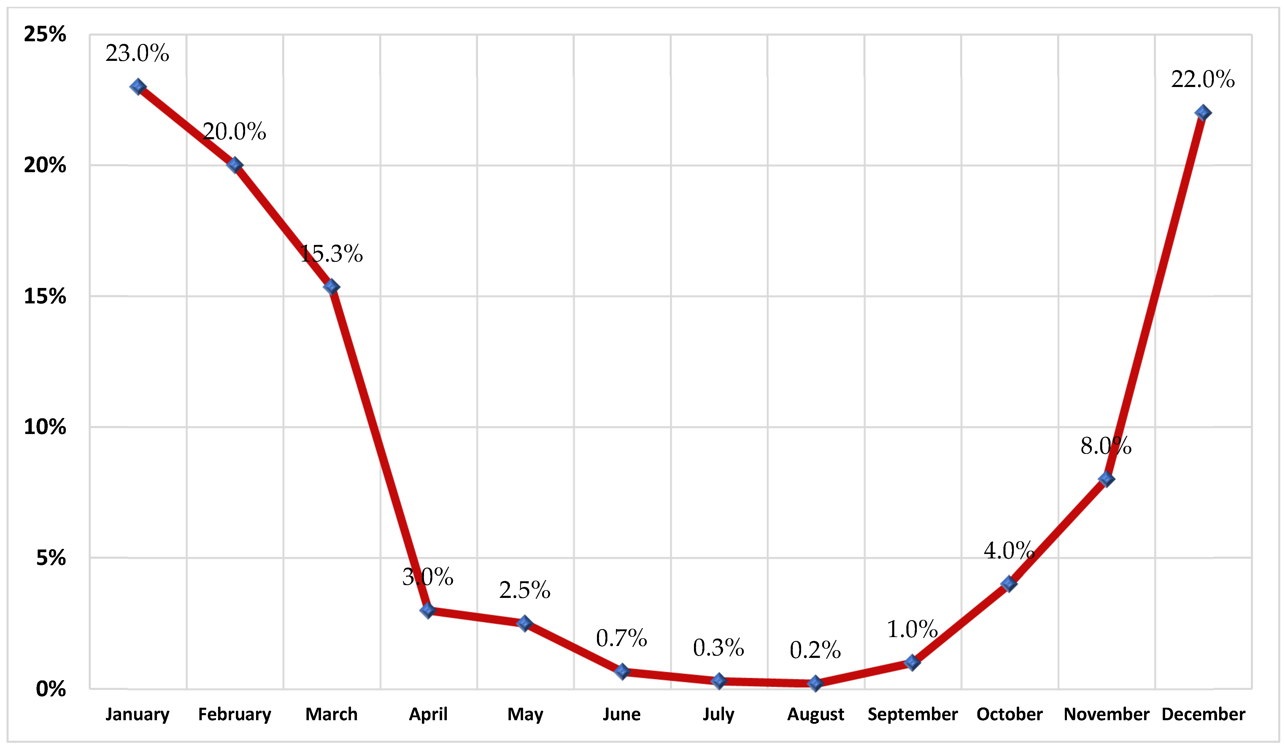 Vaccines 12 01232 g002 Vaccines 12 01232 g002
