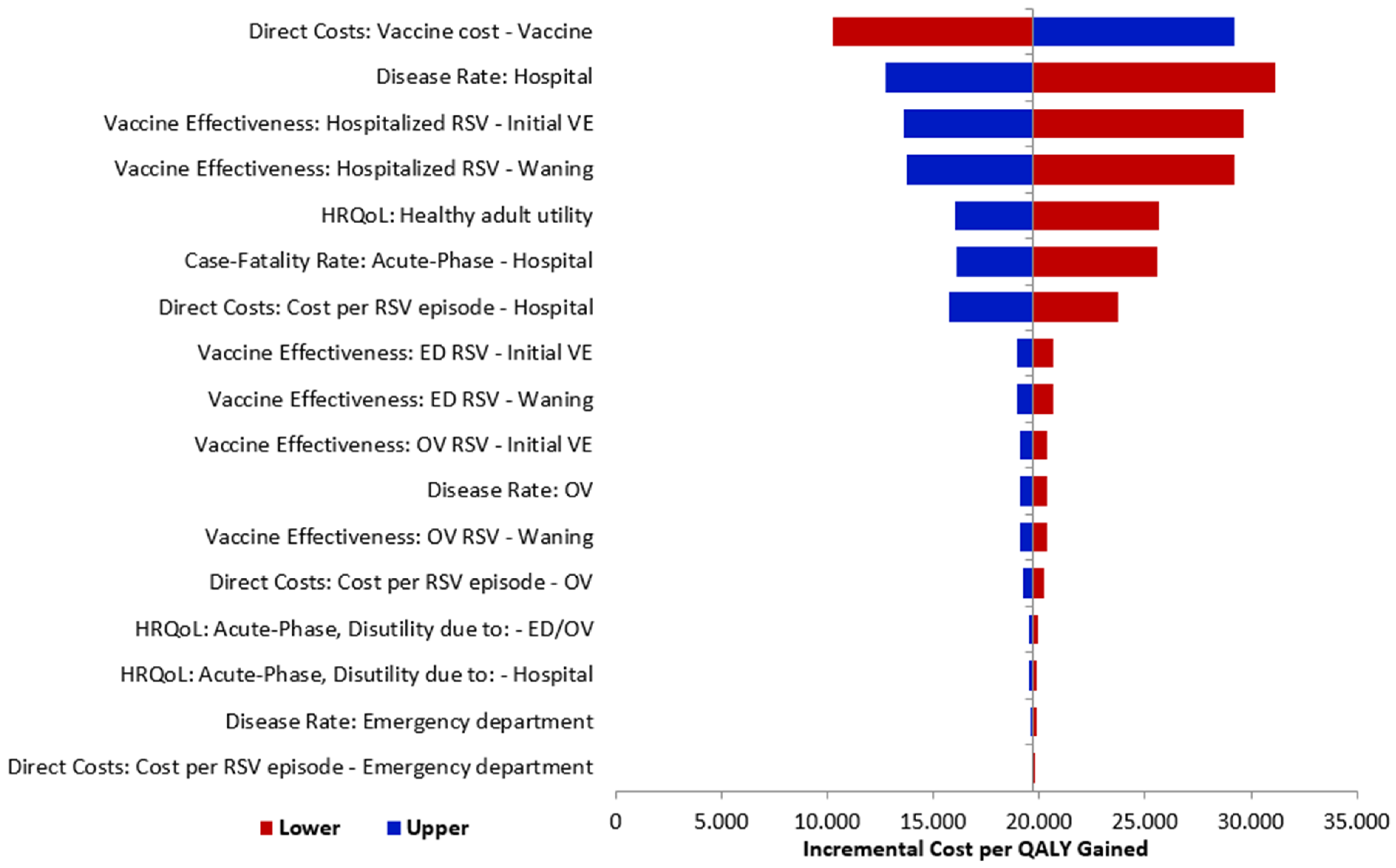 Vaccines 12 01232 g003 Vaccines 12 01232 g003