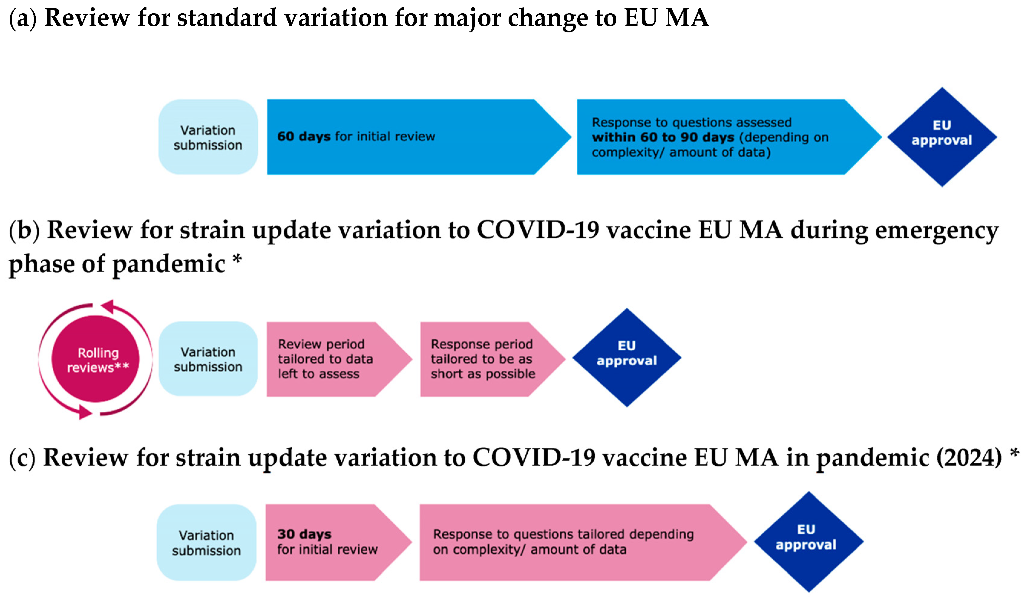 Vaccines 12 01234 g002