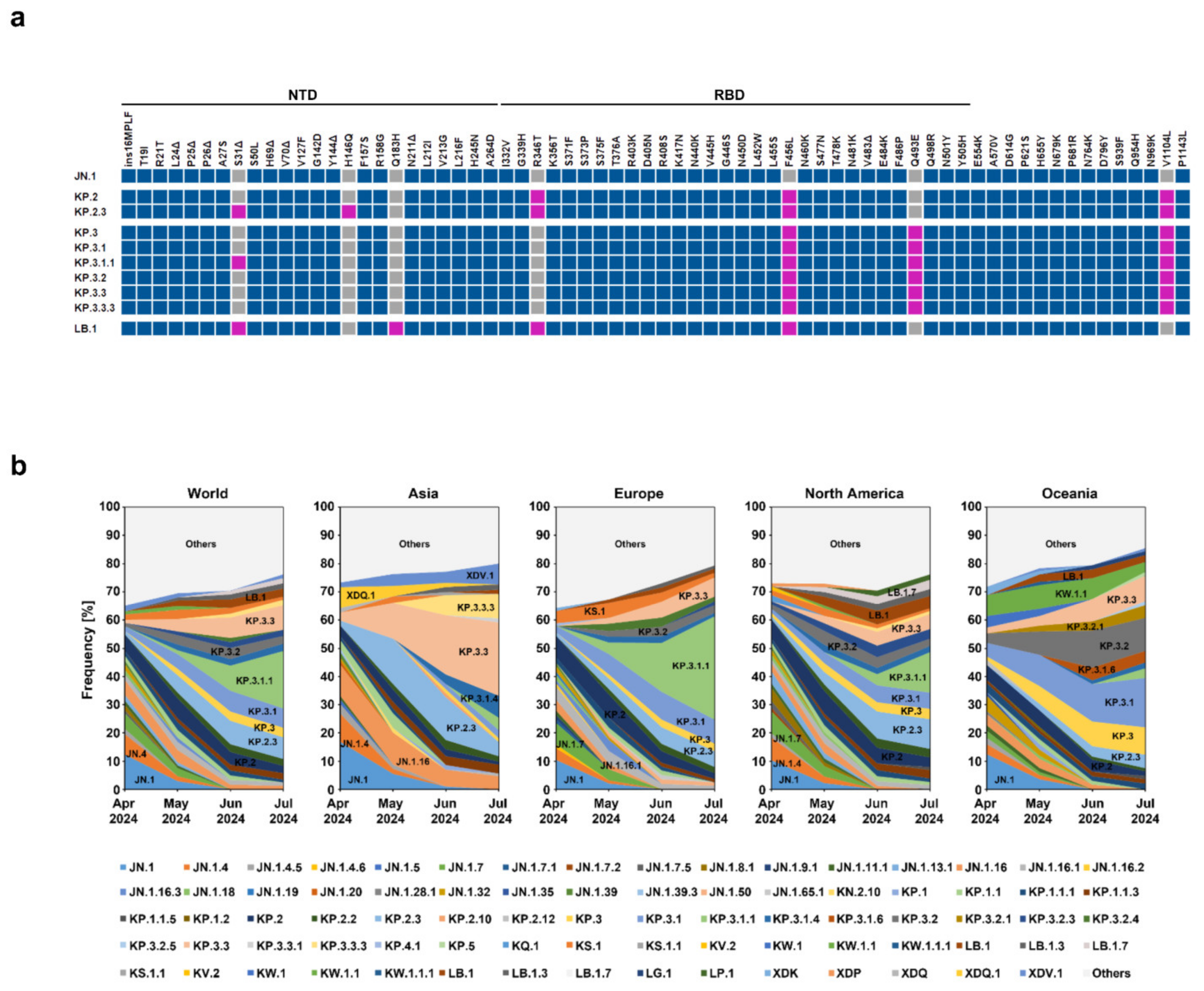 Vaccines 12 01236 g001