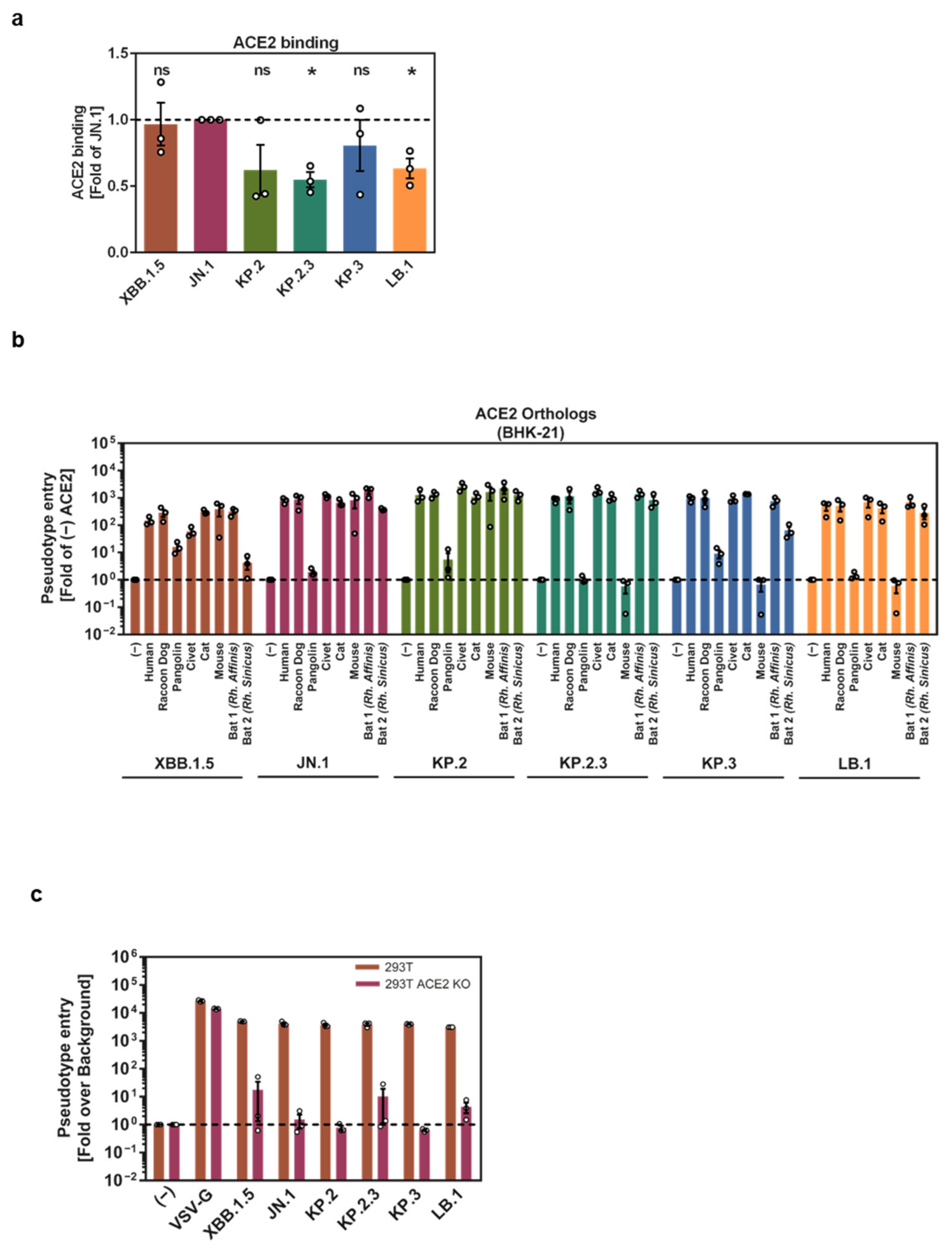 Vaccines 12 01236 g003