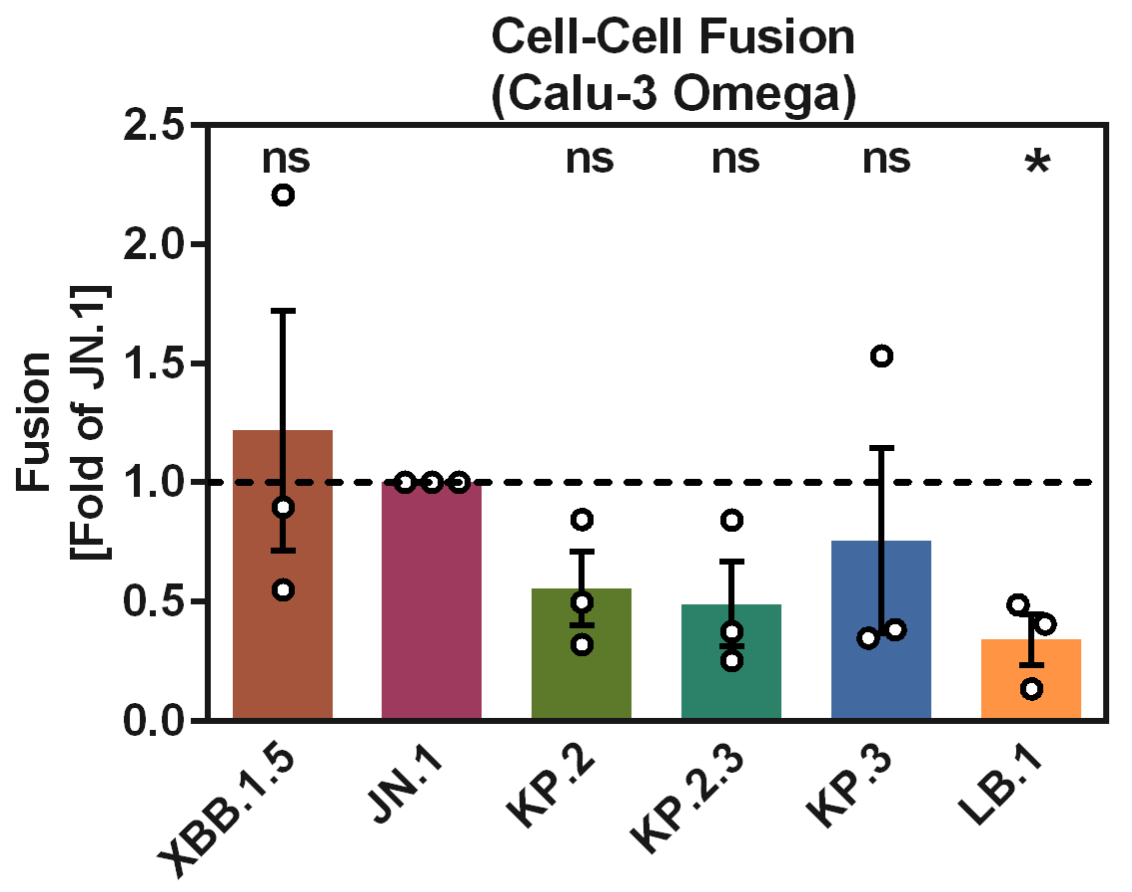 Vaccines 12 01236 g004