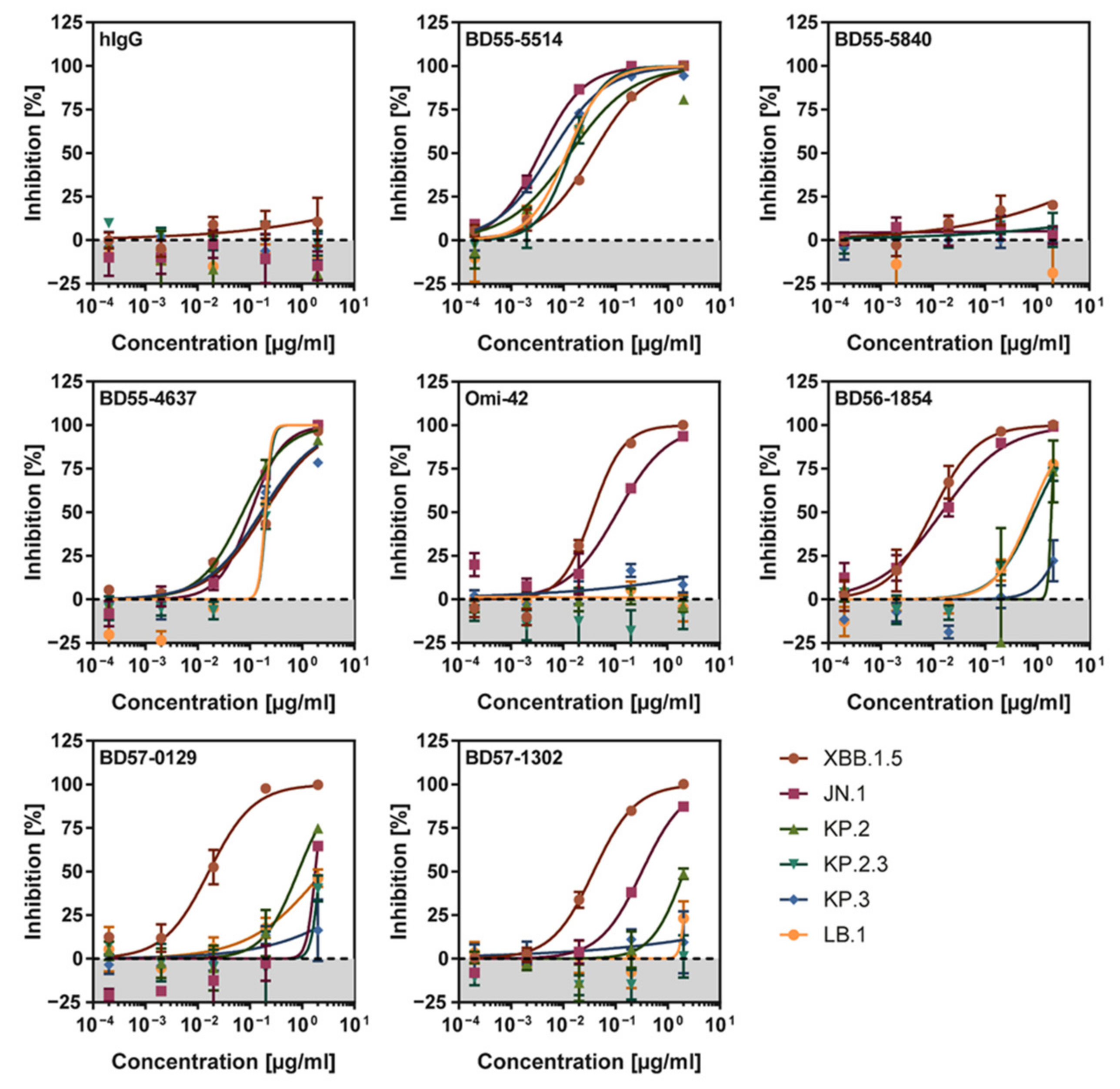 Vaccines 12 01236 g005