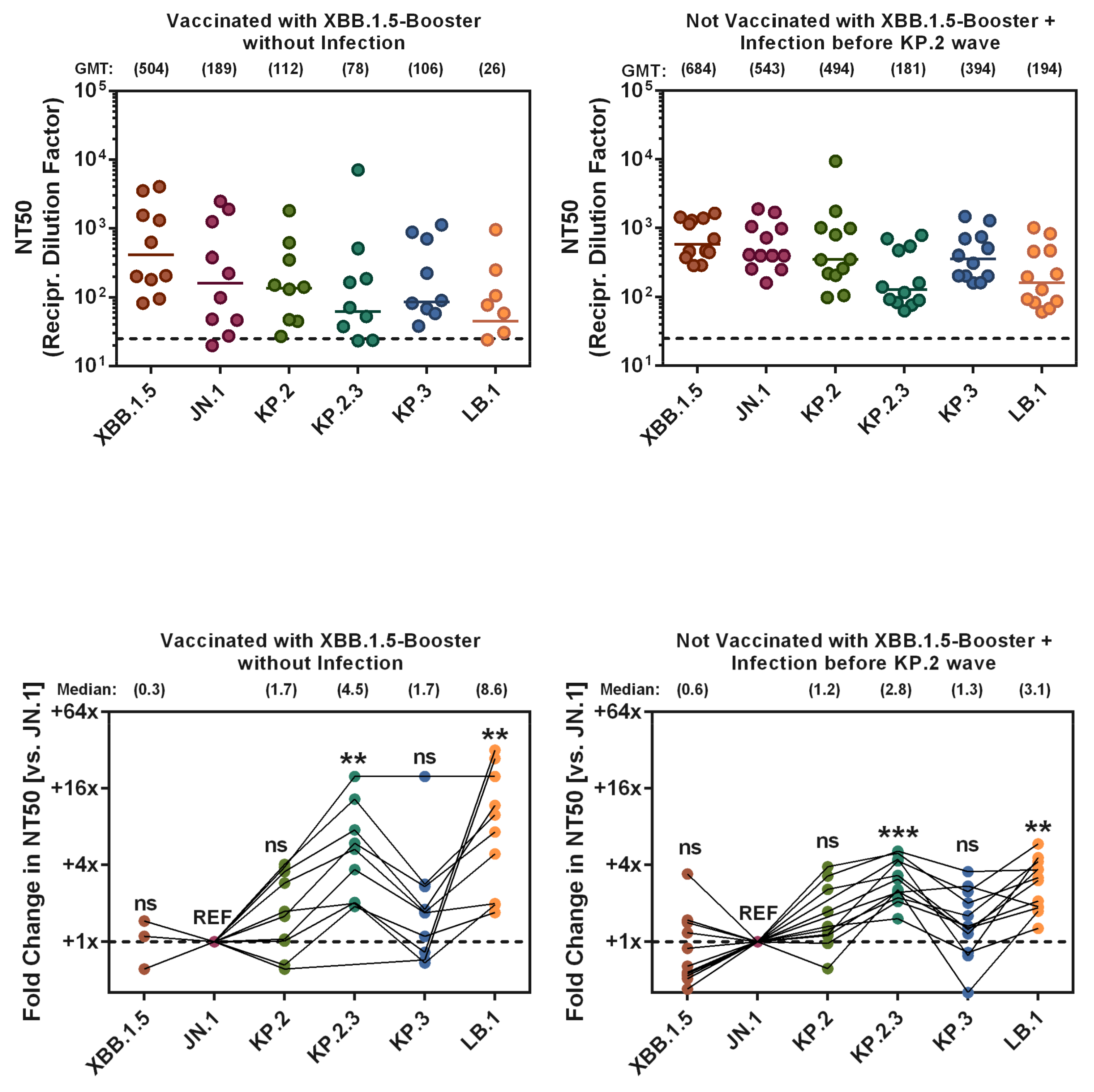 Vaccines 12 01236 g006