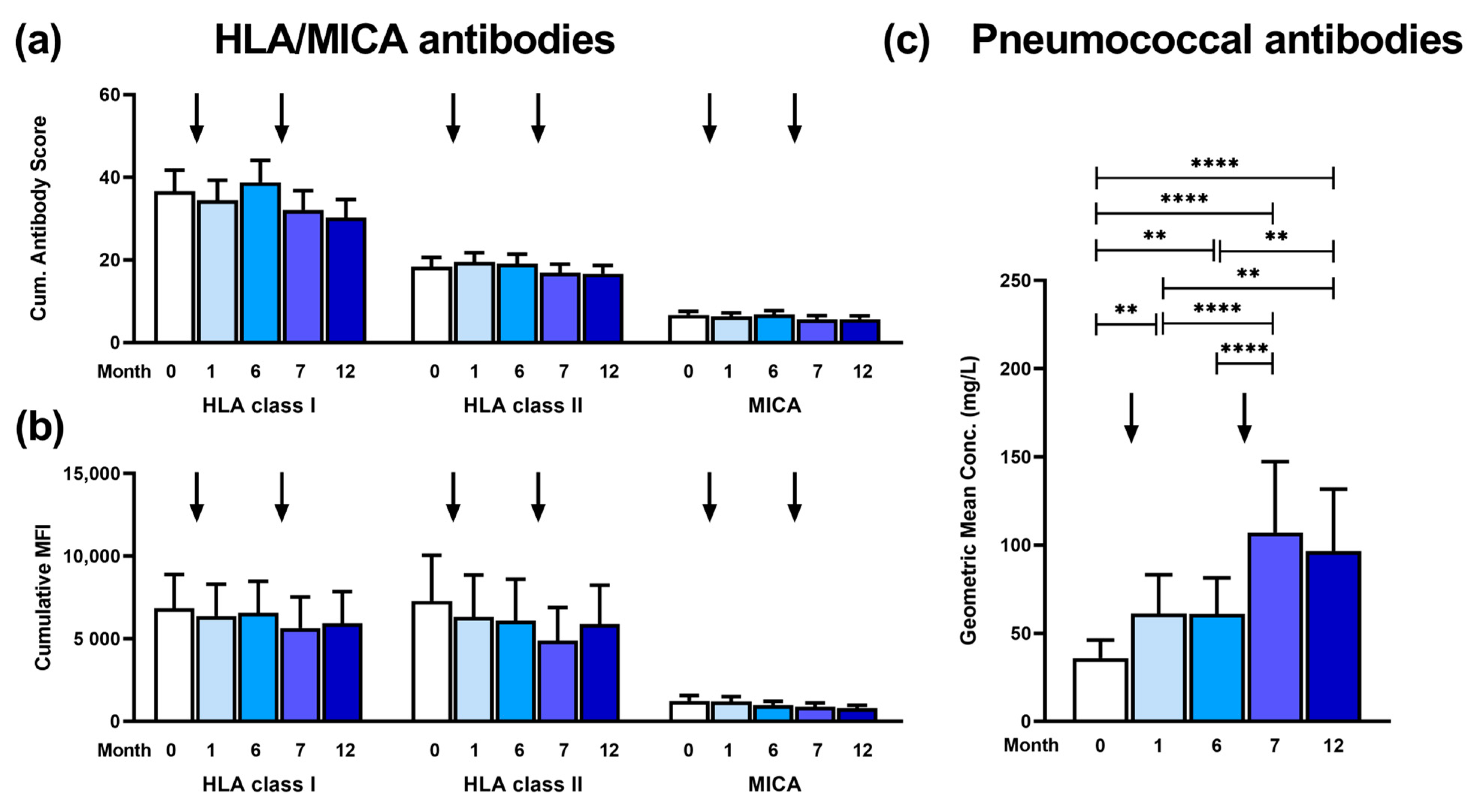 Vaccines 12 01244 g002
