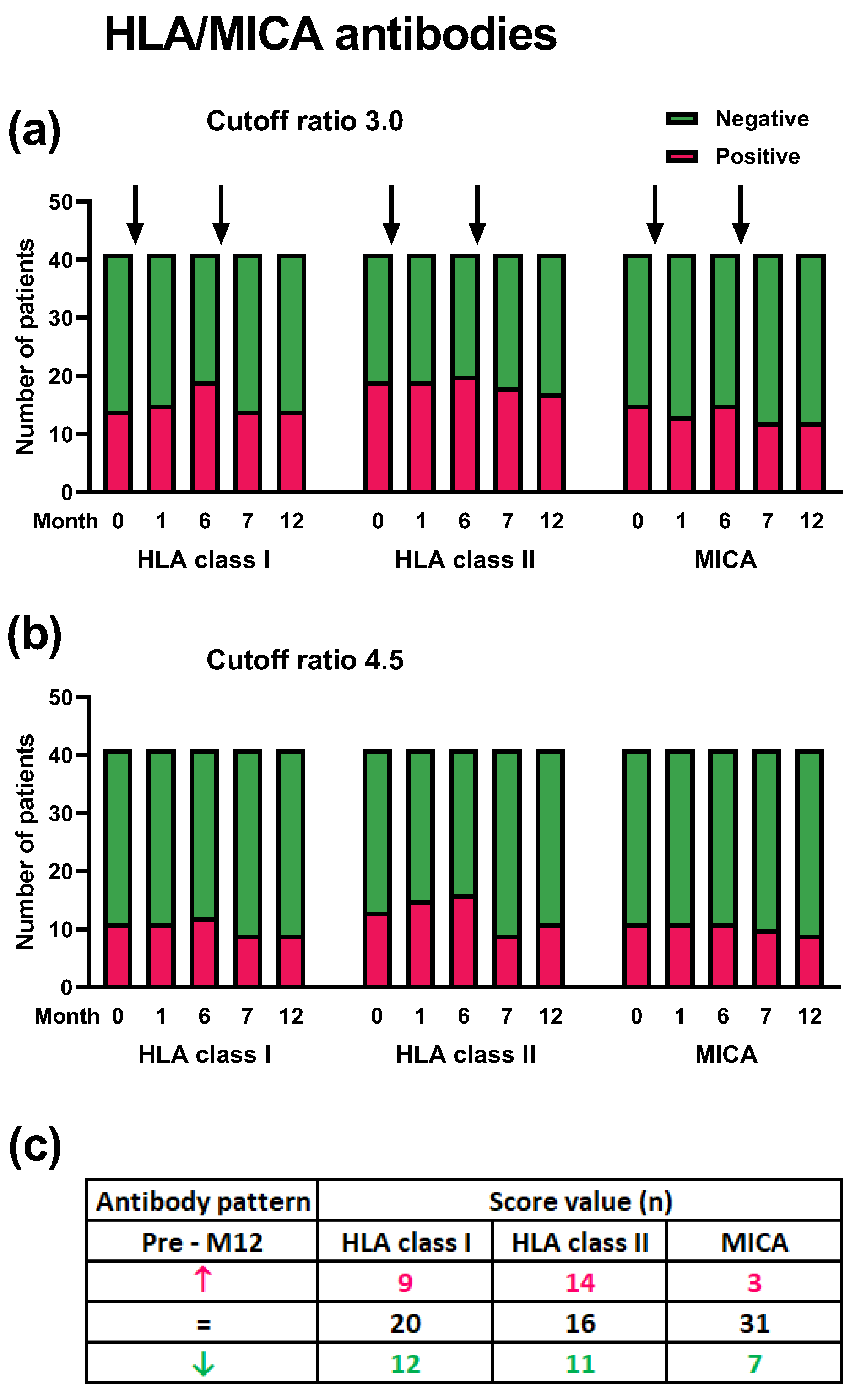 Vaccines 12 01244 g003