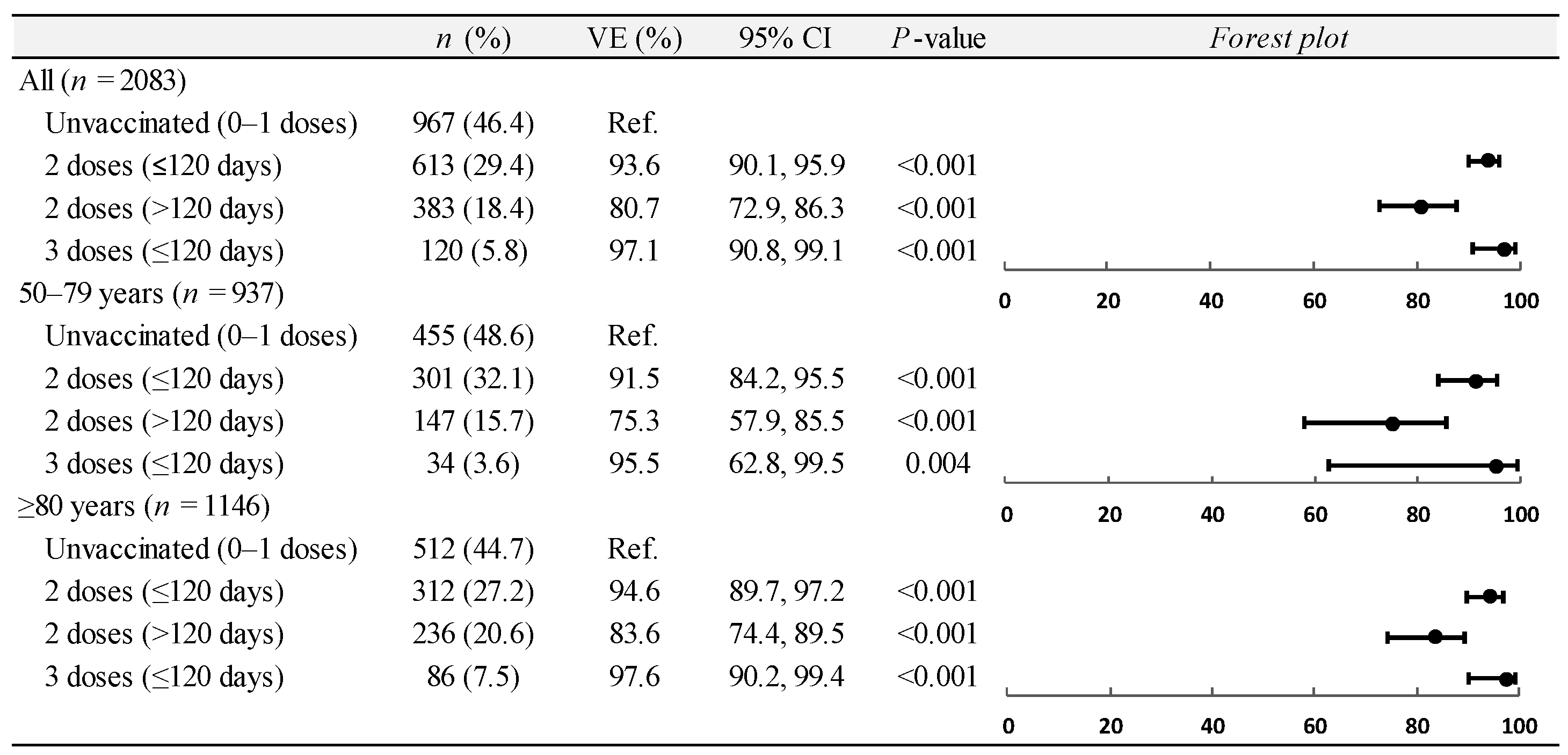 Vaccines 12 01245 g001