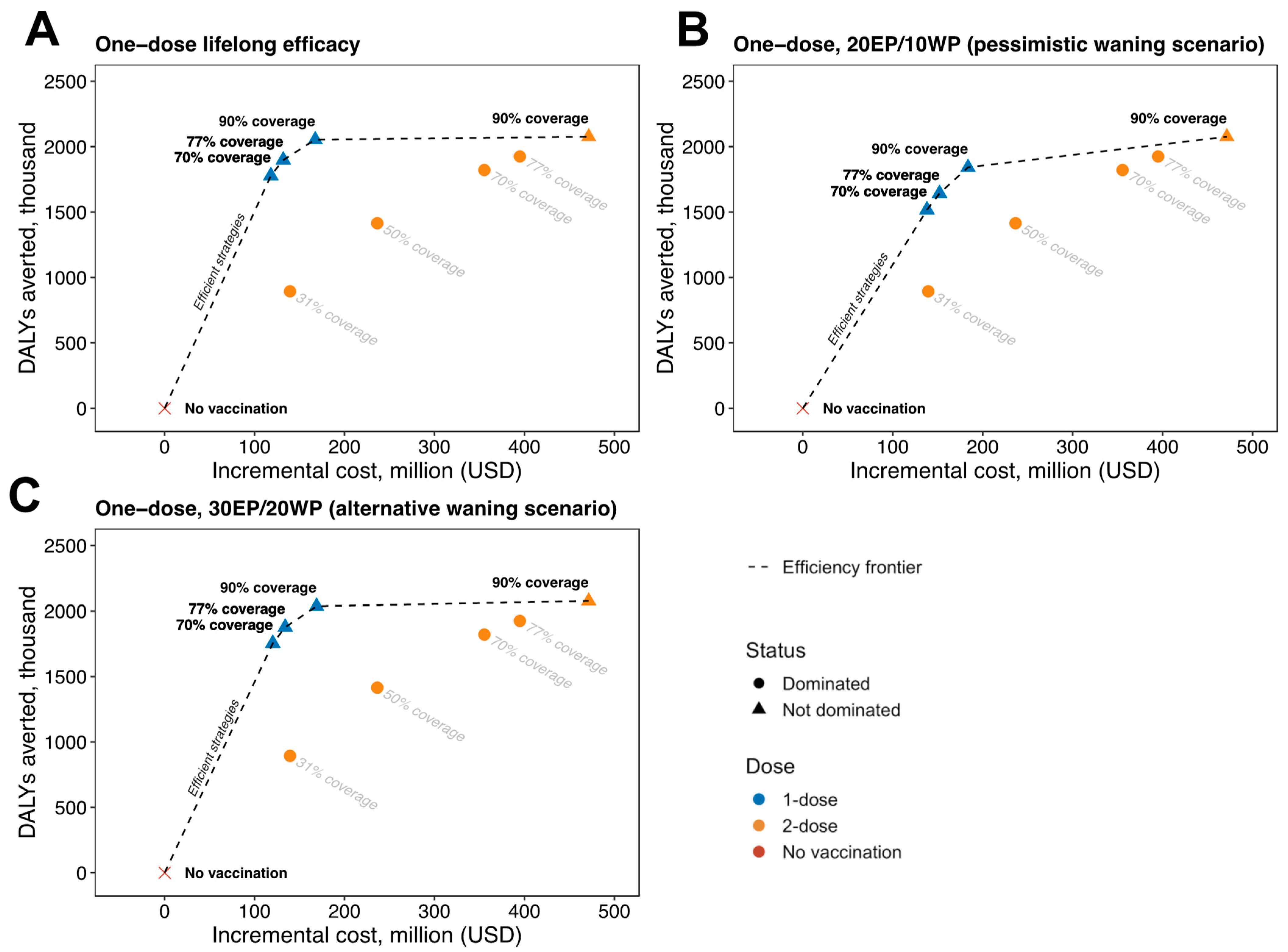 Vaccines 12 01248 g002