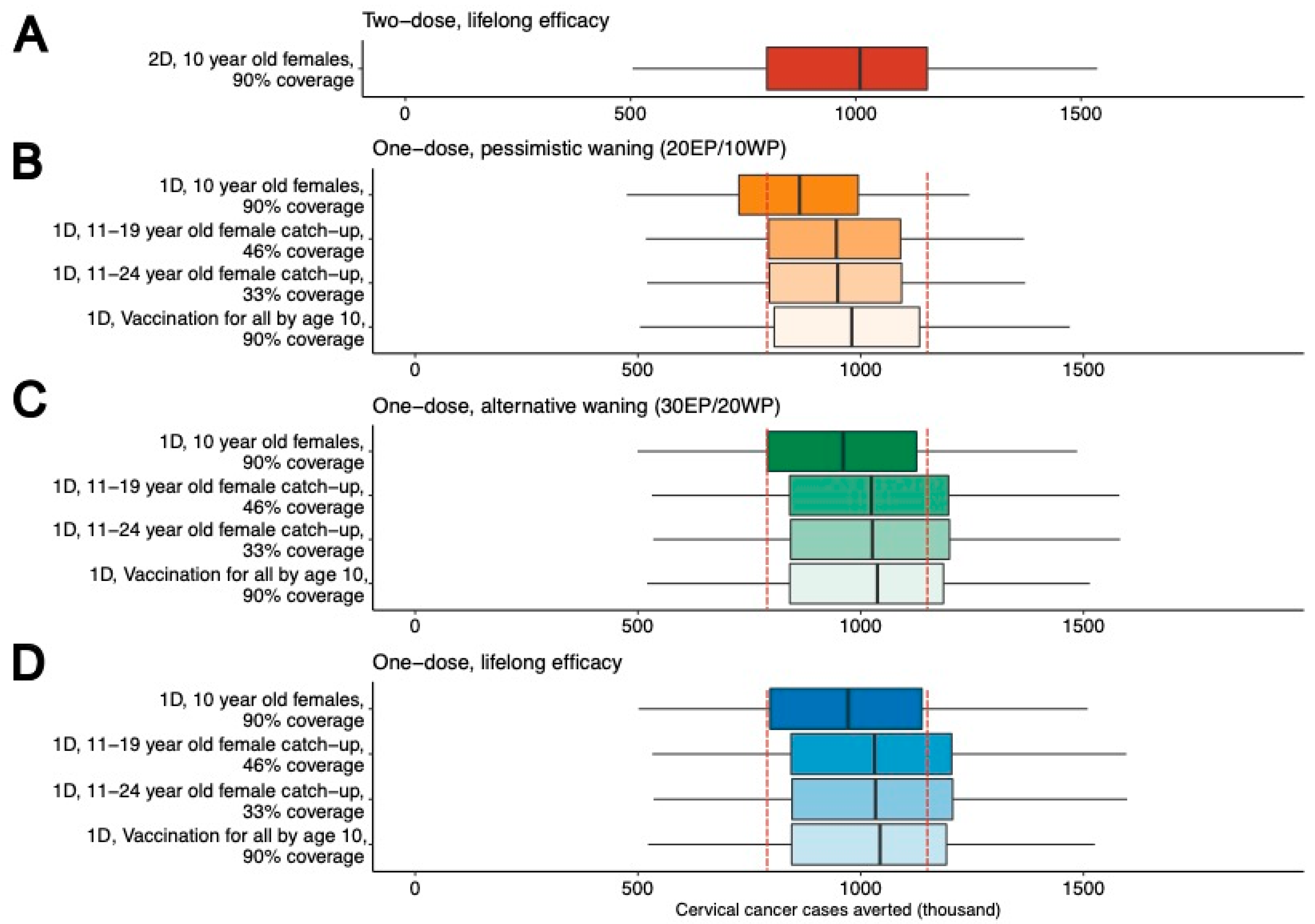 Vaccines 12 01248 g003
