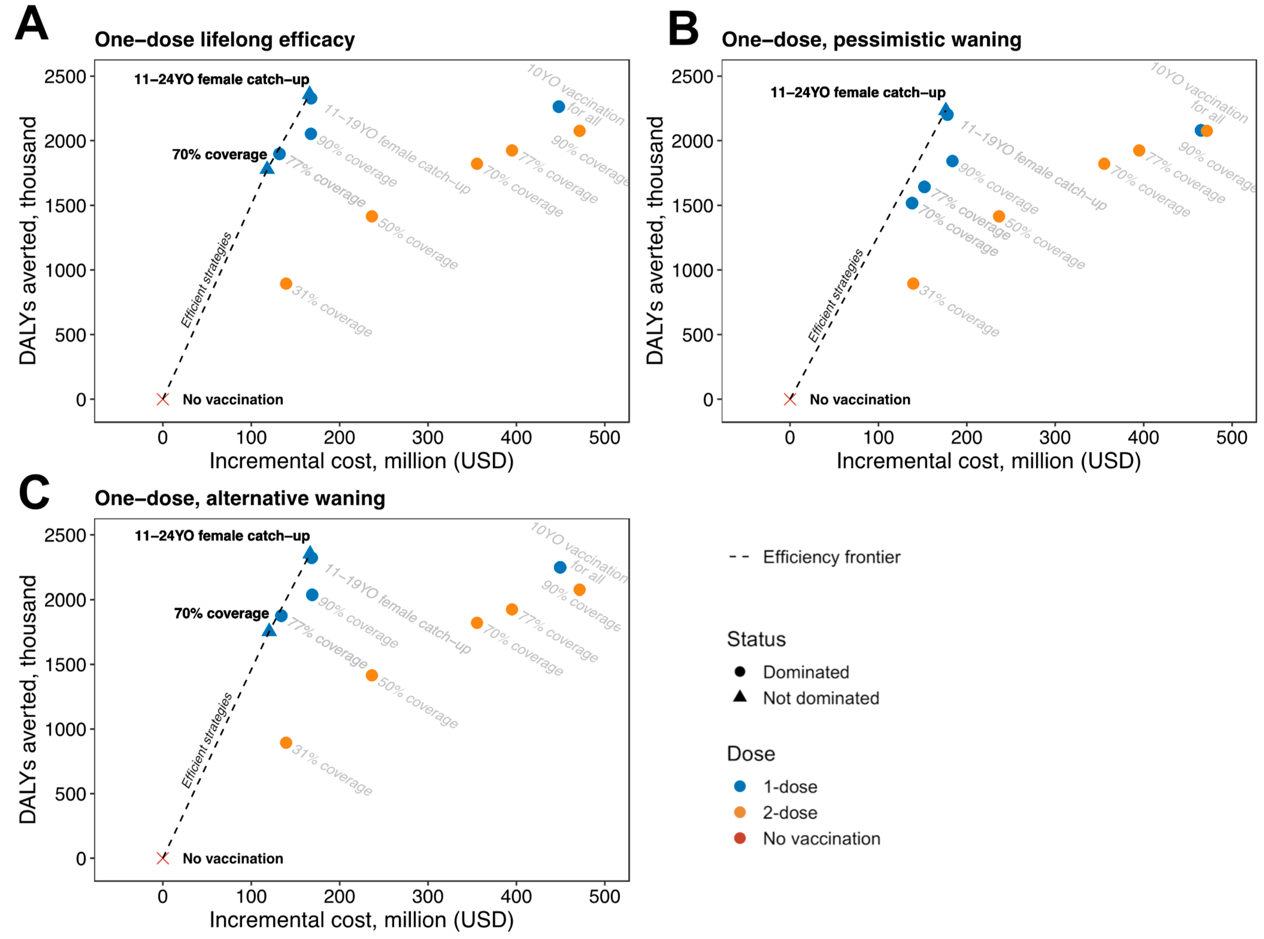 Vaccines 12 01248 g004