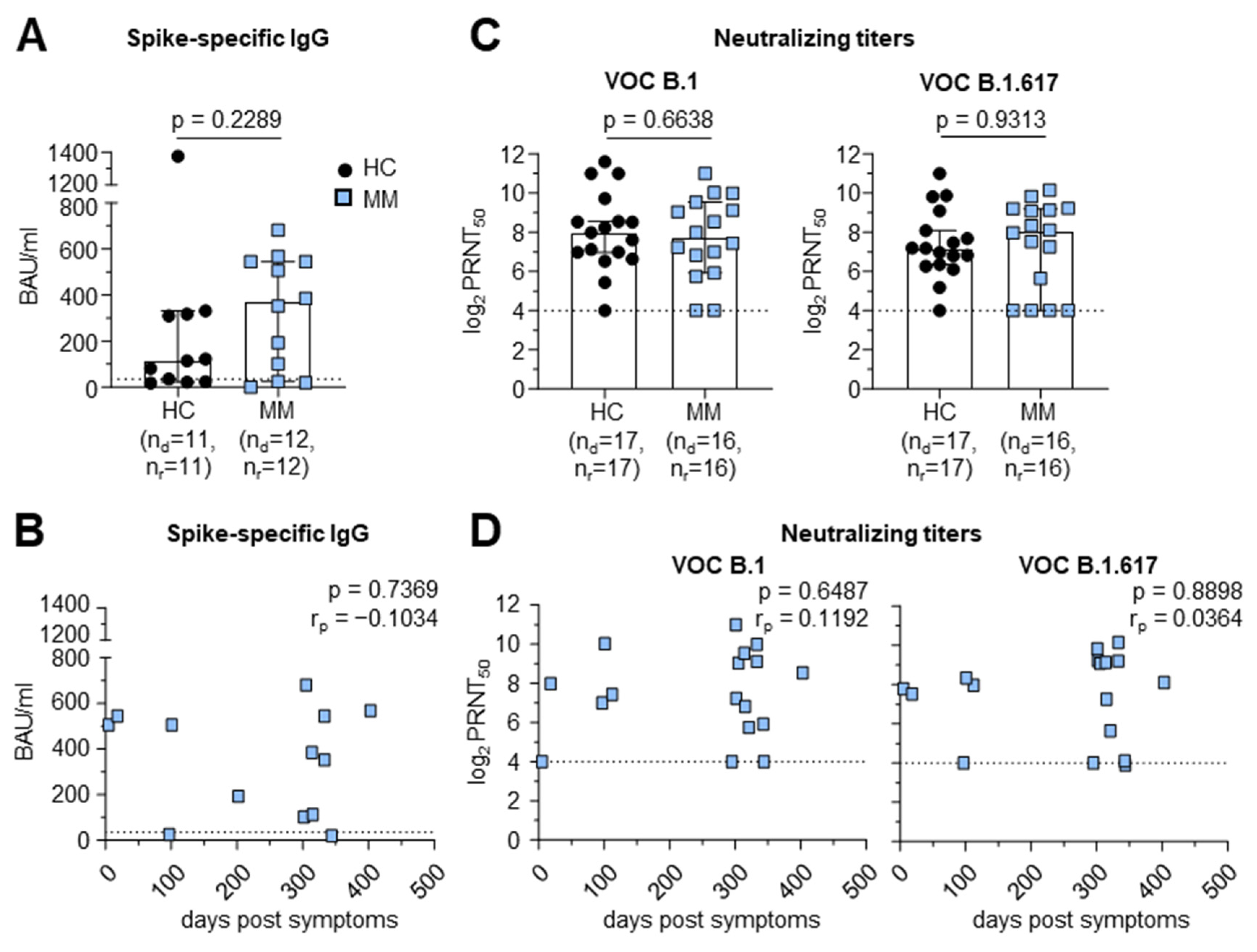 Vaccines 12 01249 g001