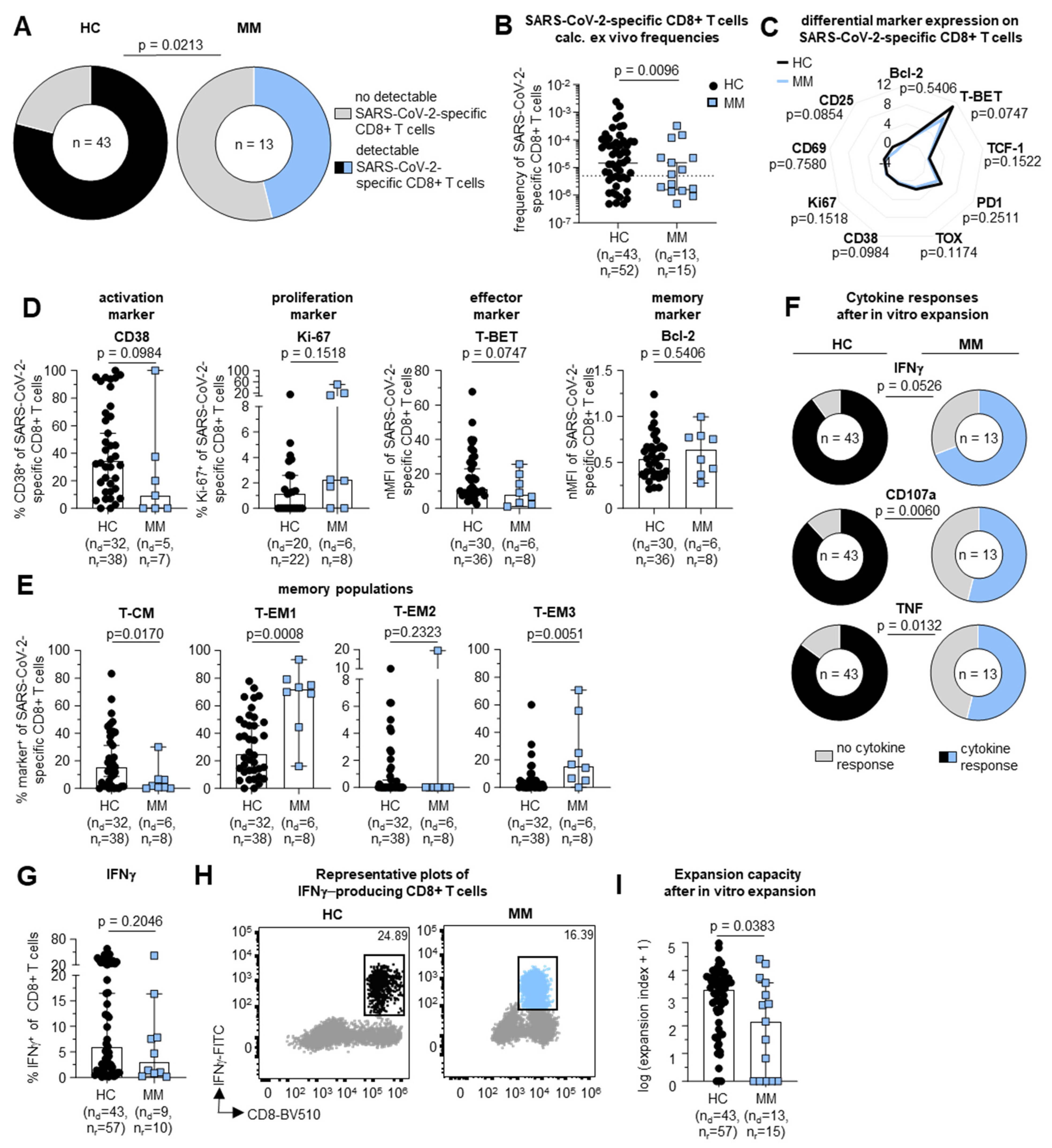 Vaccines 12 01249 g002