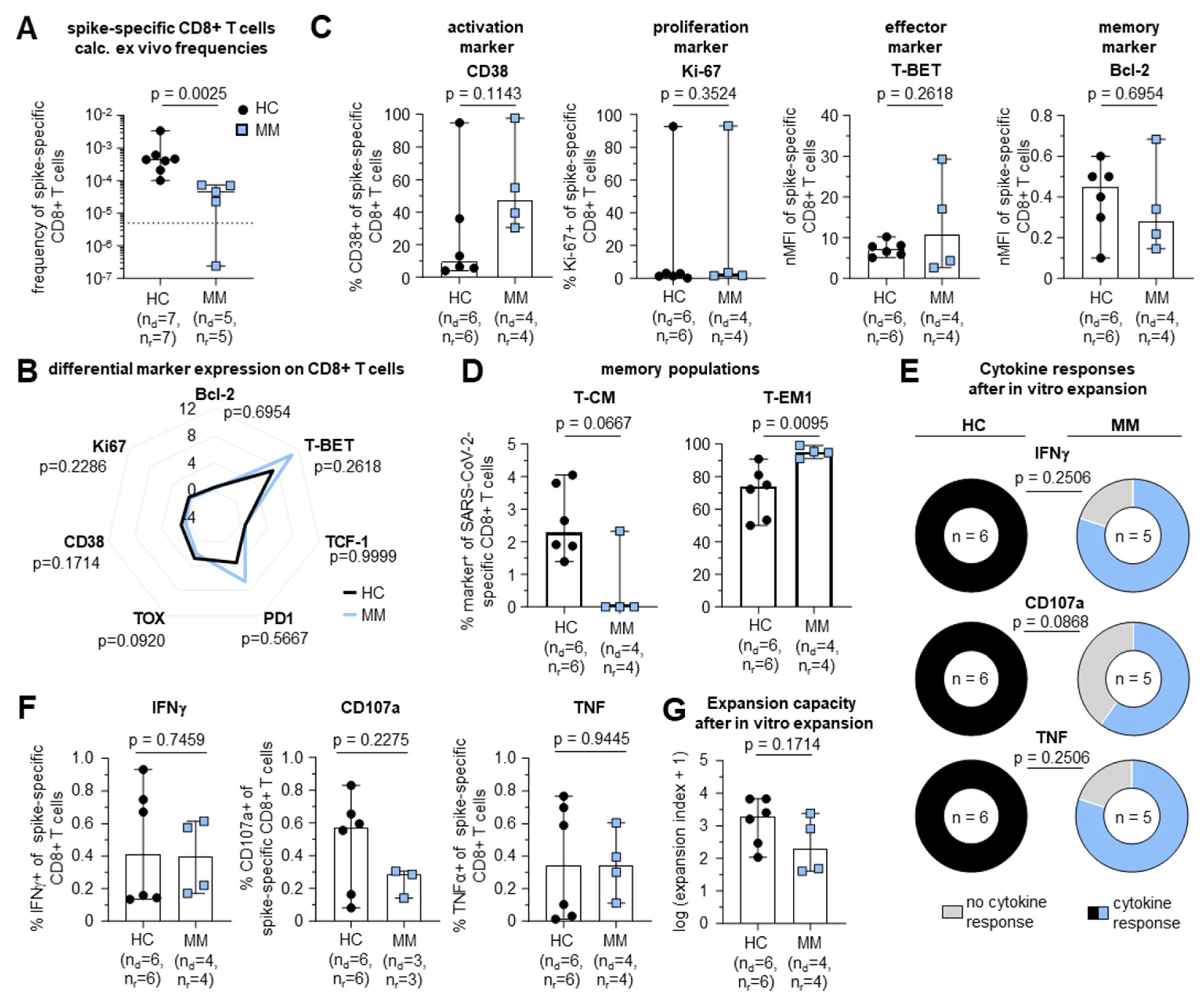 Vaccines 12 01249 g003