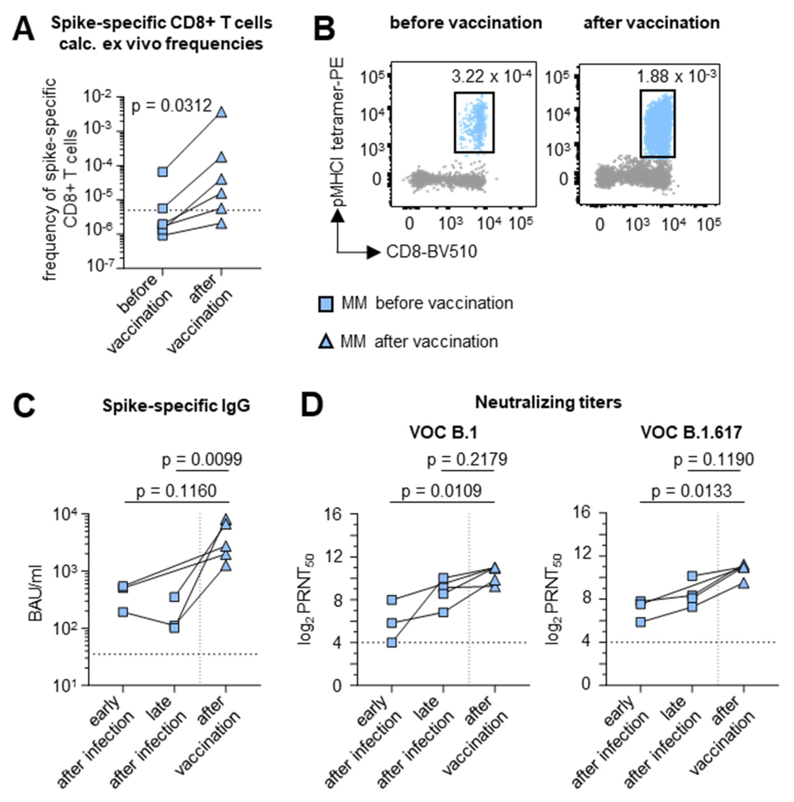 Vaccines 12 01249 g004