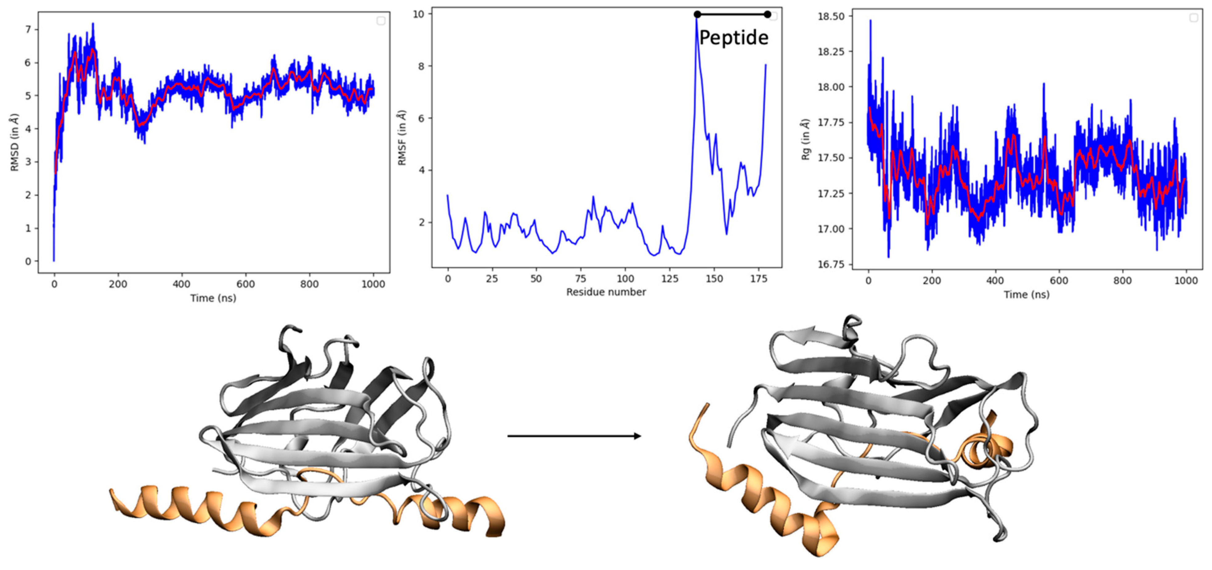Vaccines 12 01250 g002