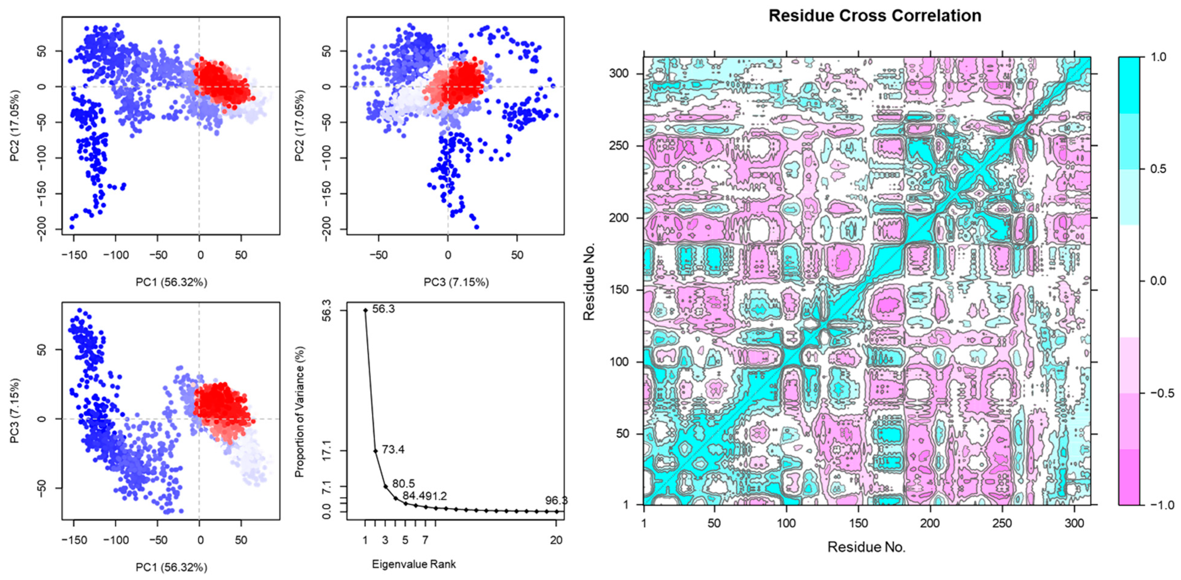 Vaccines 12 01250 g003