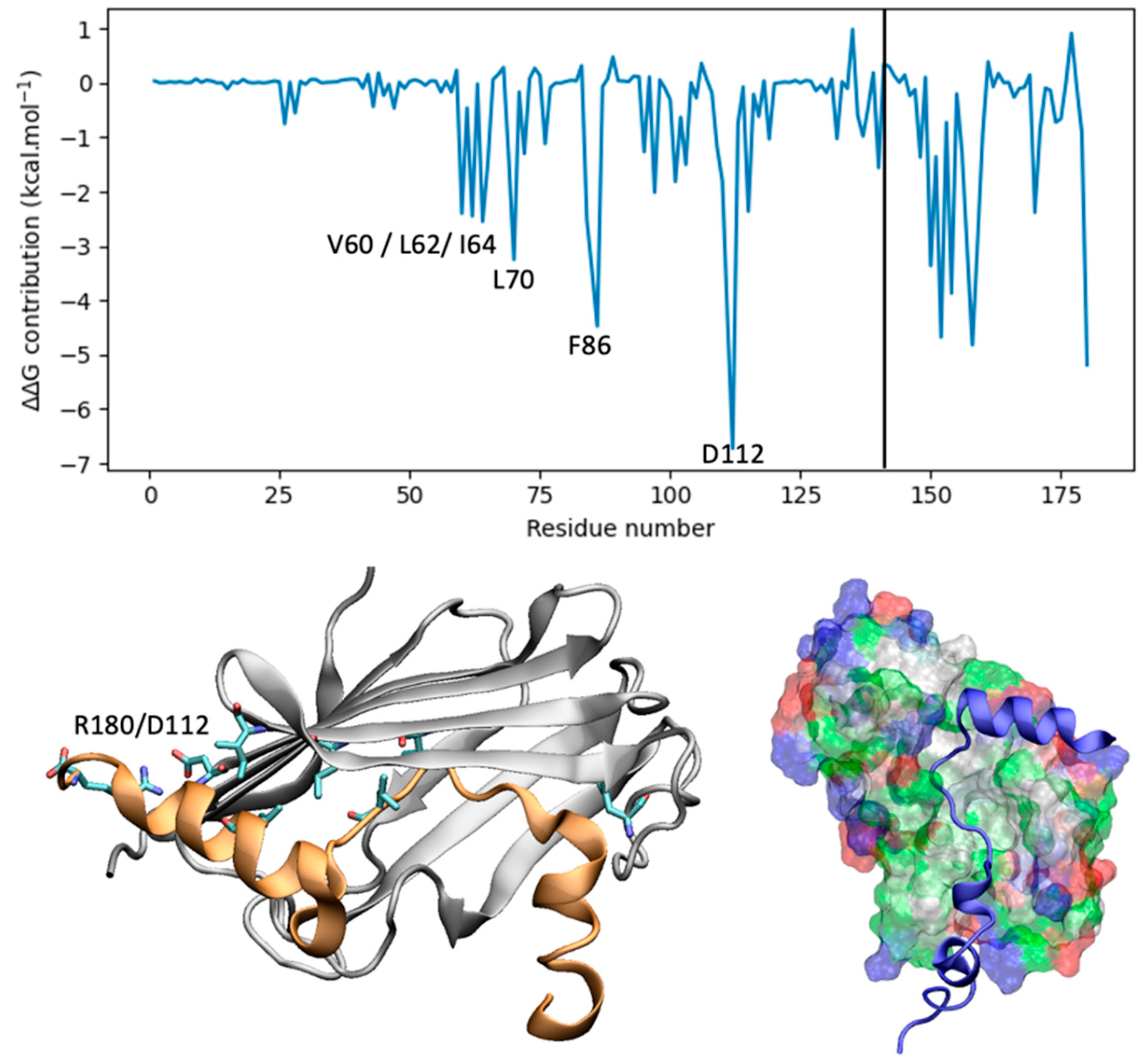 Vaccines 12 01250 g005