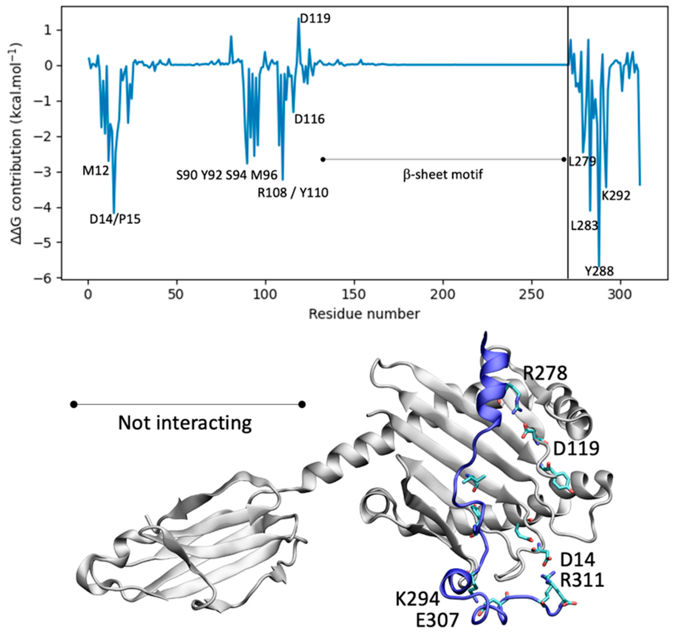 Vaccines 12 01250 g006