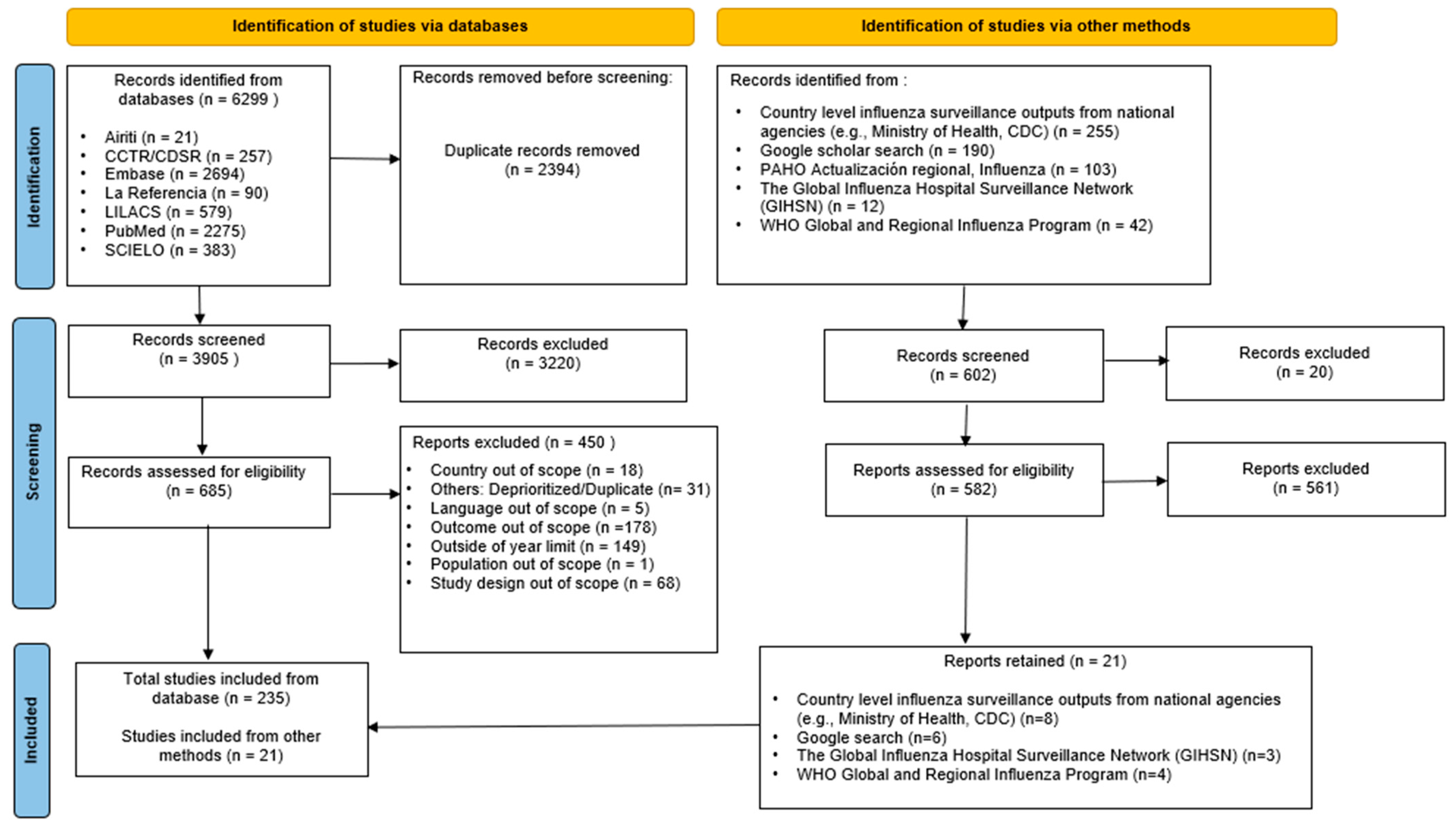 Vaccines 12 01251 g001