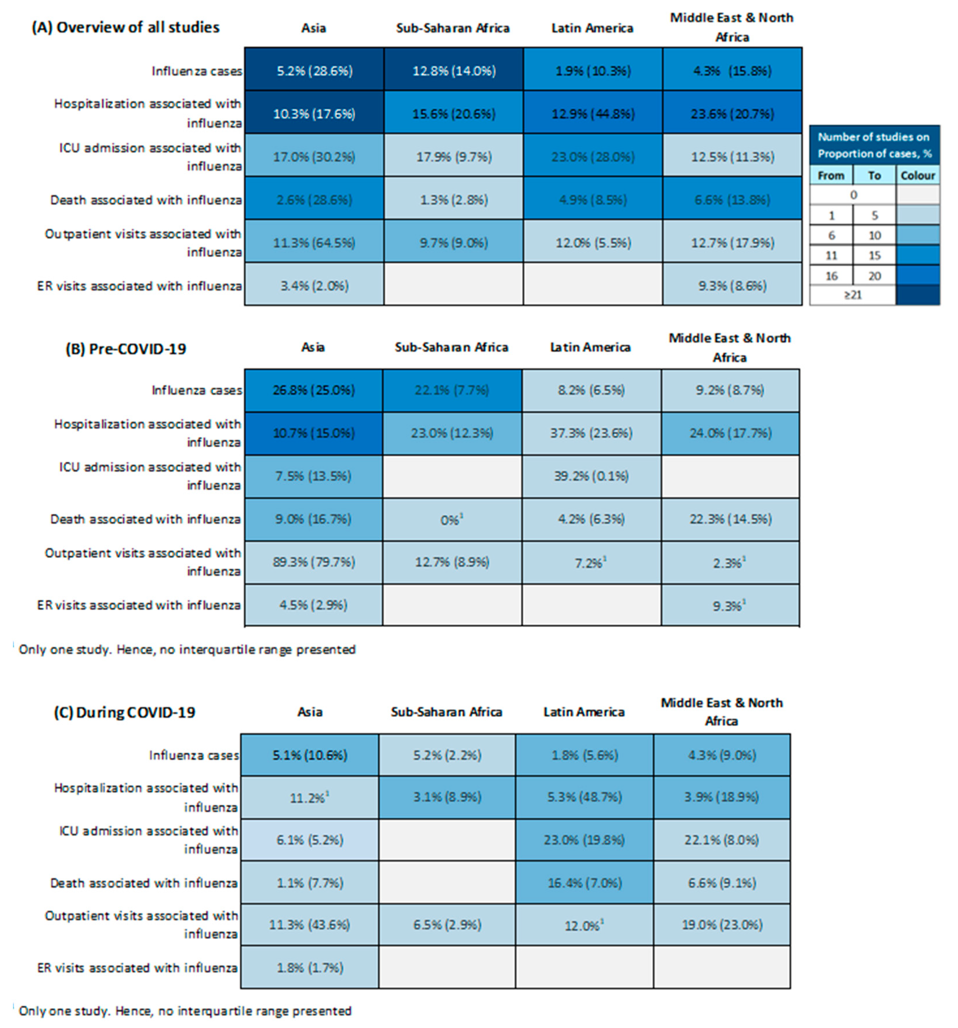 Vaccines 12 01251 g003